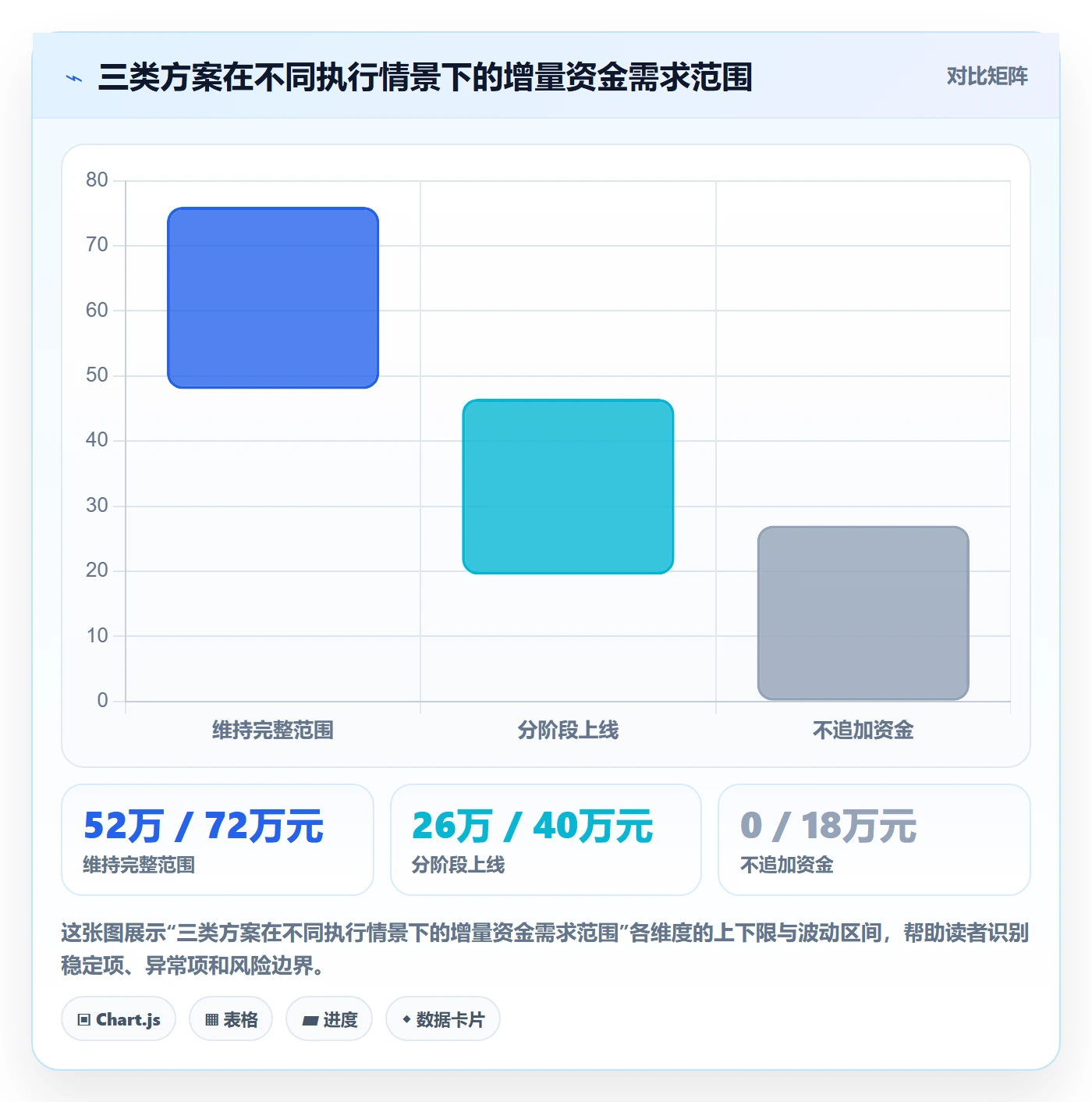 预算调整管理指南:项目经理如何做好预算管理,效率提升全流程
