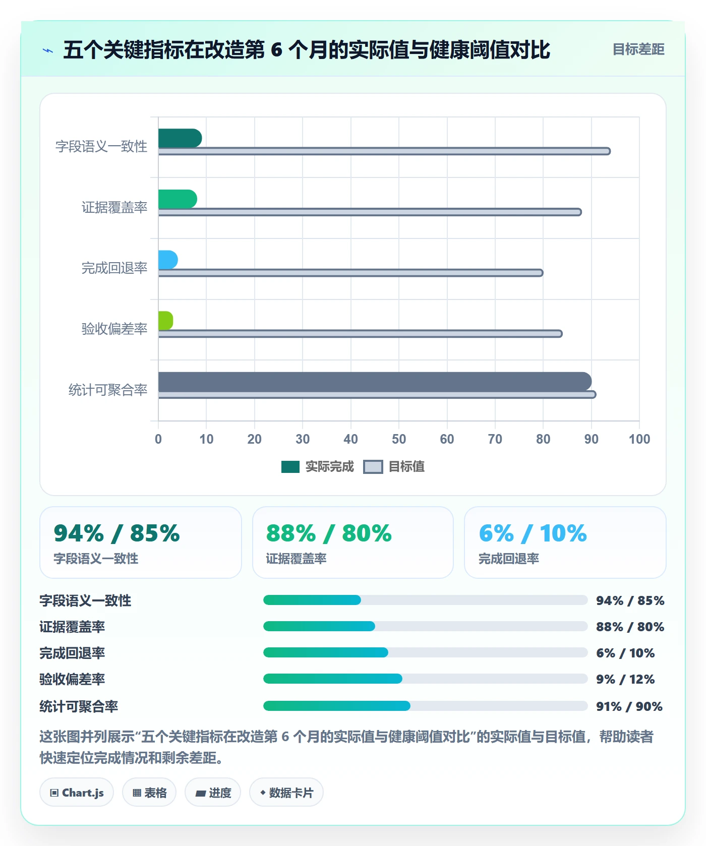 完成度流程与规范:企业管理者任务属性制度设计关键指标