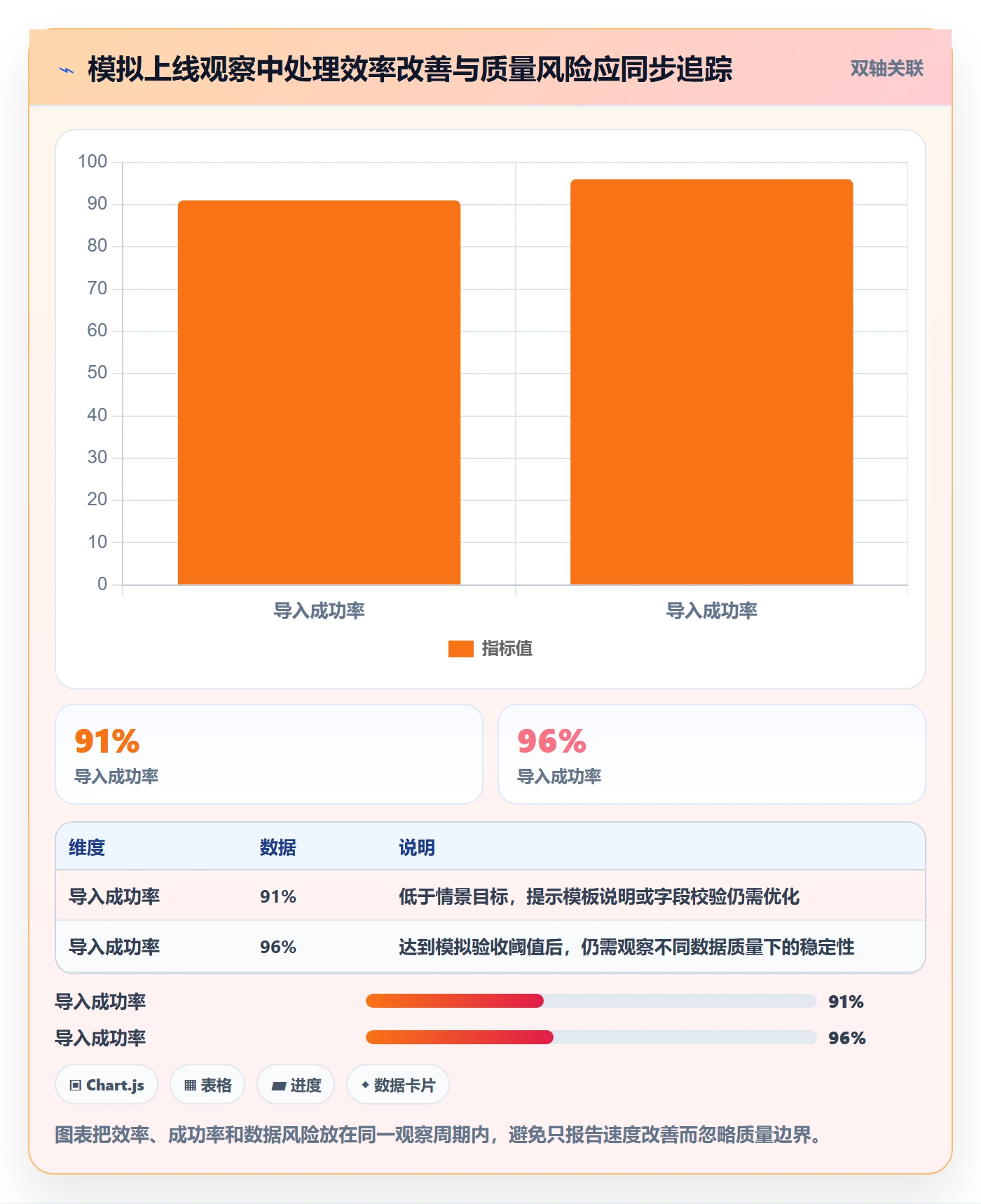 版本计划管理方法大全:产品经理版本管理落地方案落地清单