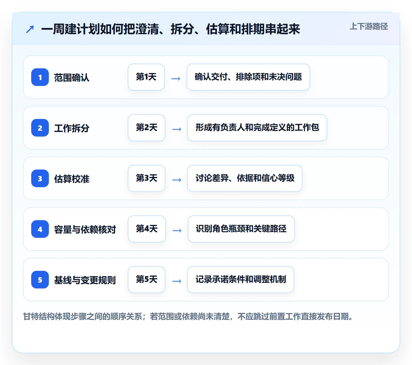 工作量怎么做？项目成员实操方法：人力资源计划从0到1