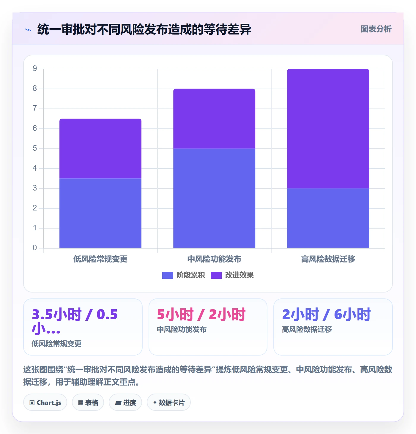 上线实操方法：管理层提升发布管理效率的实操方法方法与模板