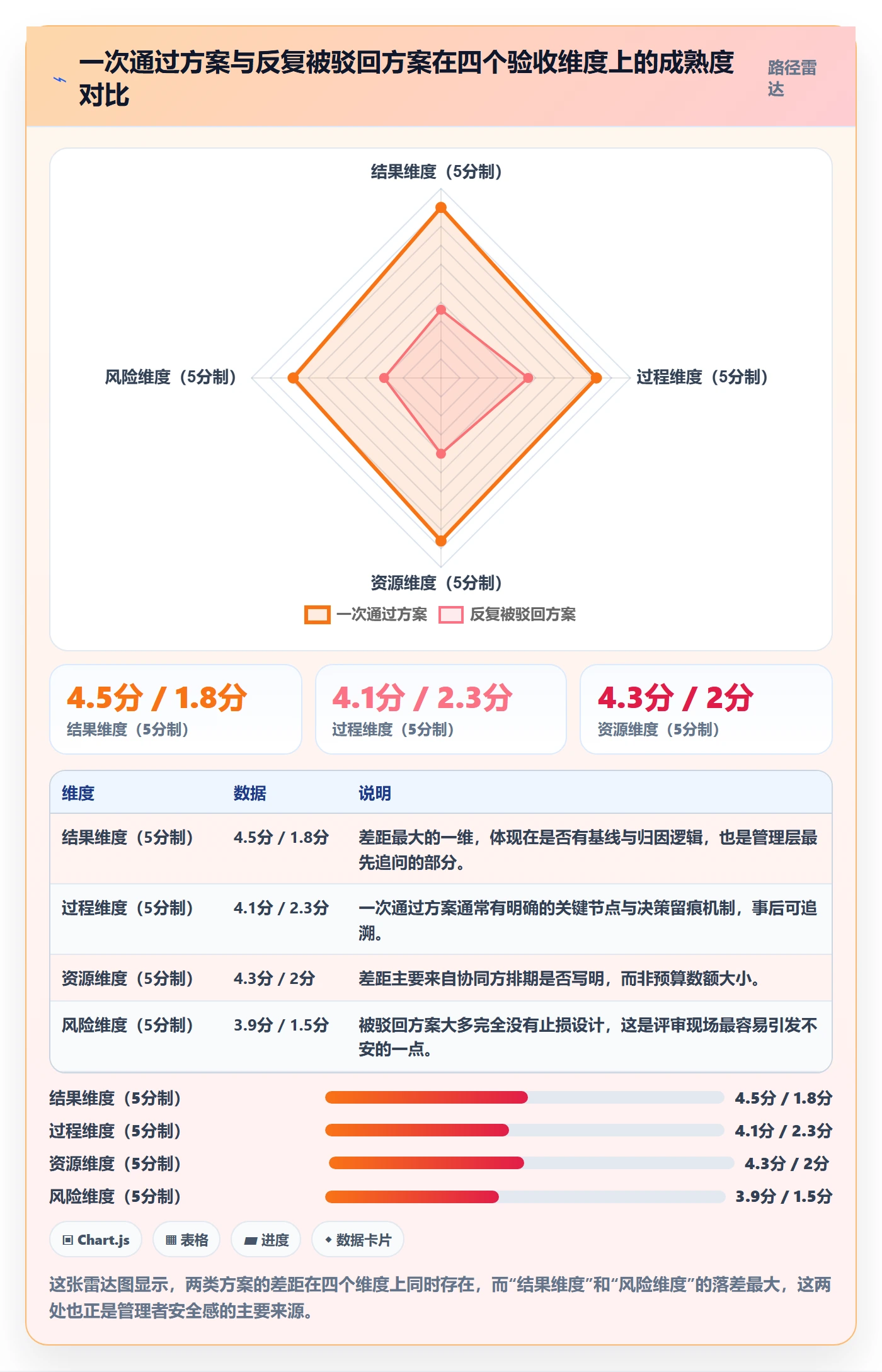 驳回落地方案:管理层开展任务验收的入门指南案例解析