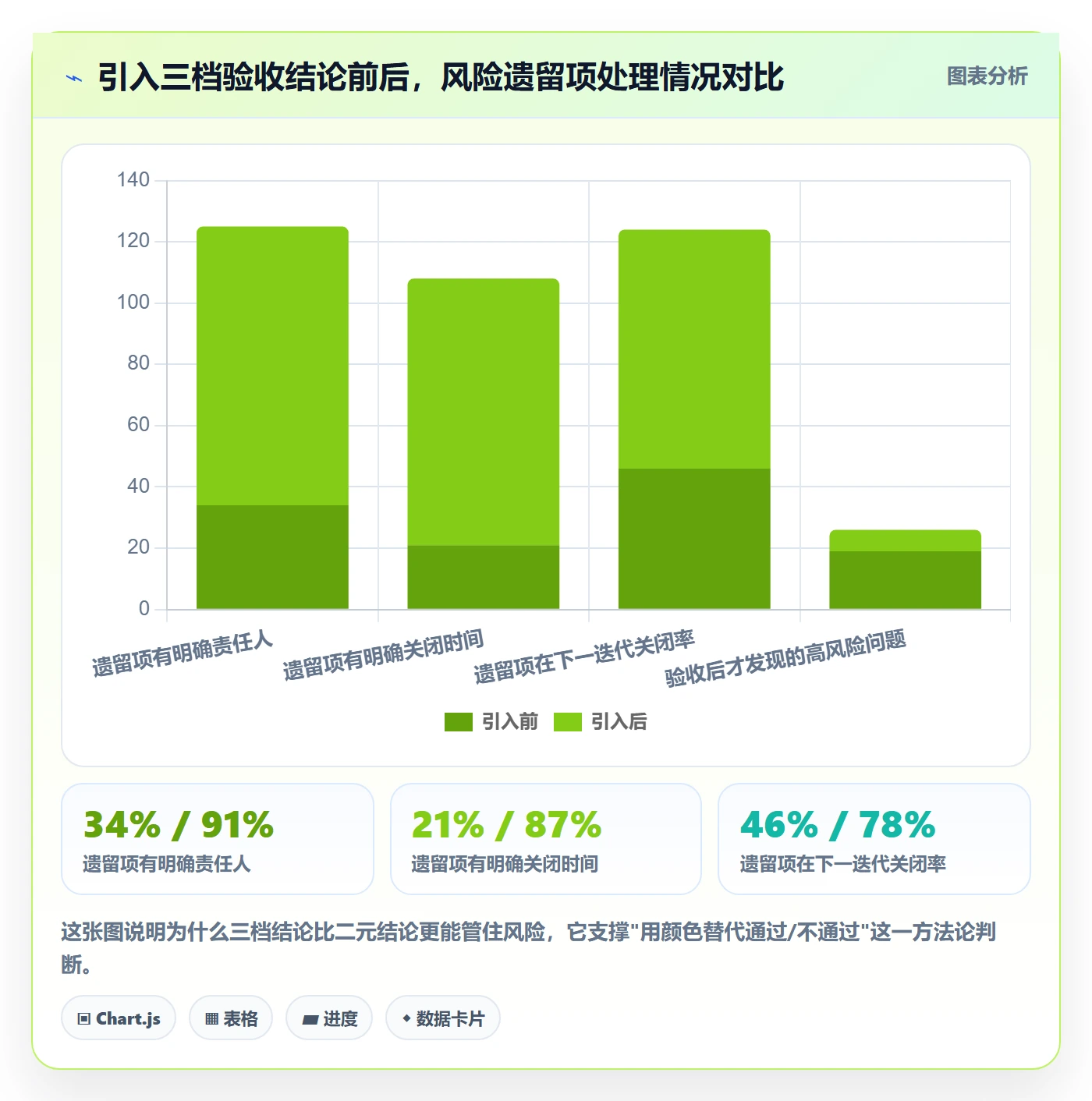 任务验收提交教程：项目成员数据分析，避坑指南