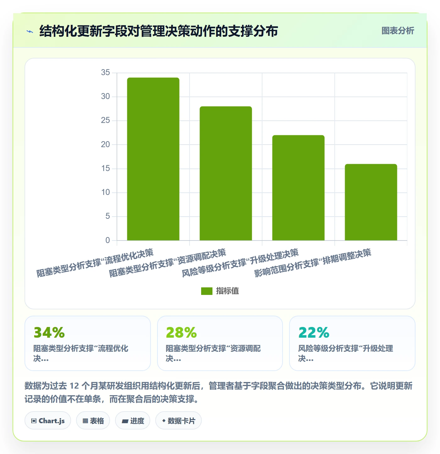 更新记录实操方法：企业管理者提升进度跟踪效率的最佳实践方法与模板