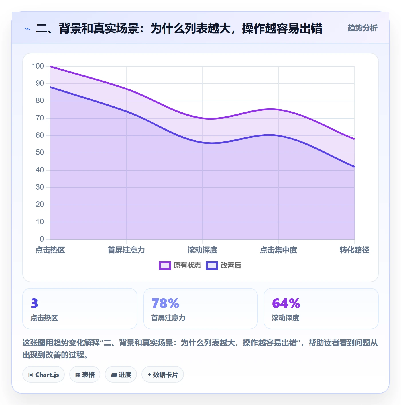 二、背景和真实场景:为什么列表越大,操作越容易出错