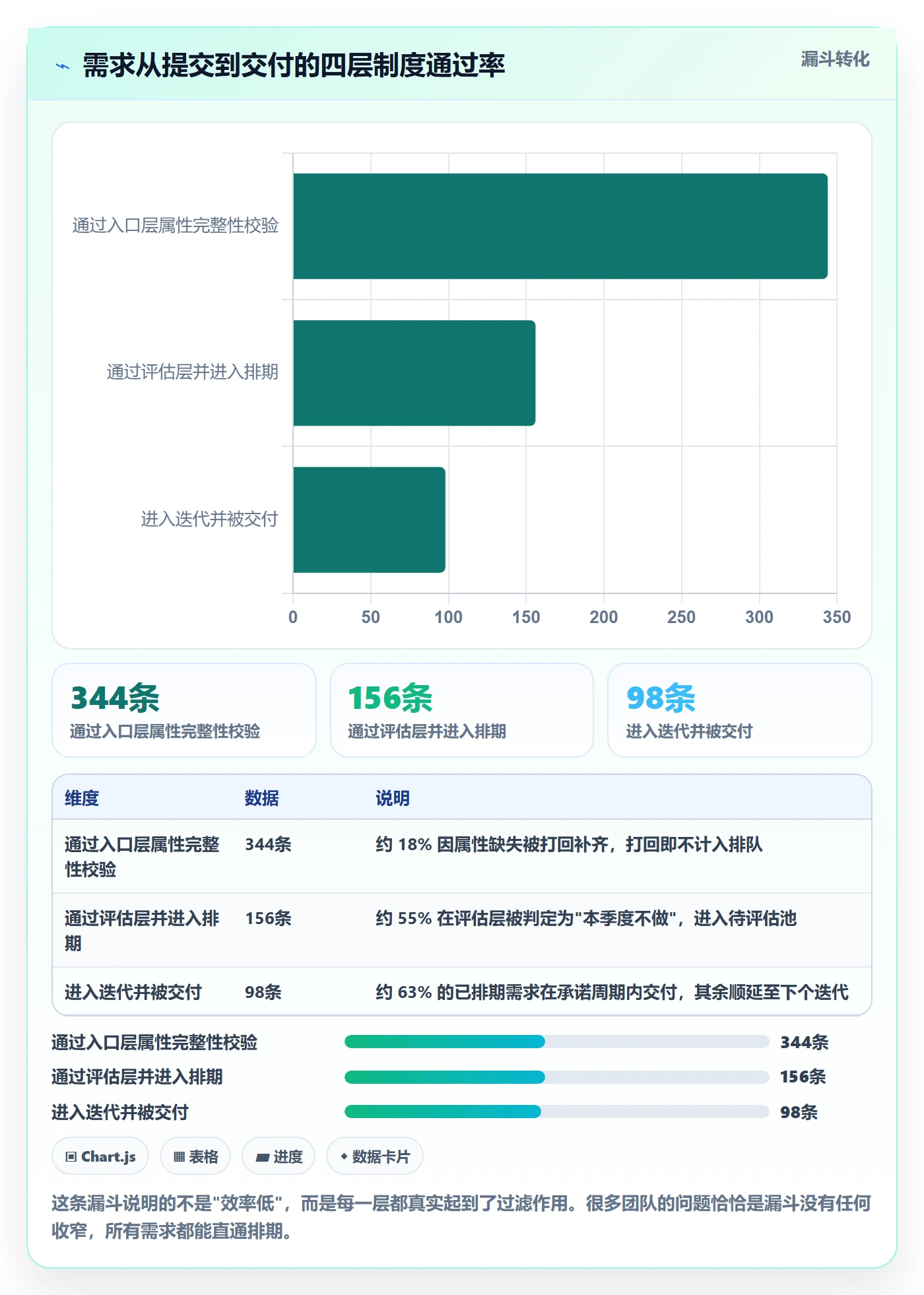 优先级管理指南:项目经理如何做好任务属性,制度设计全流程