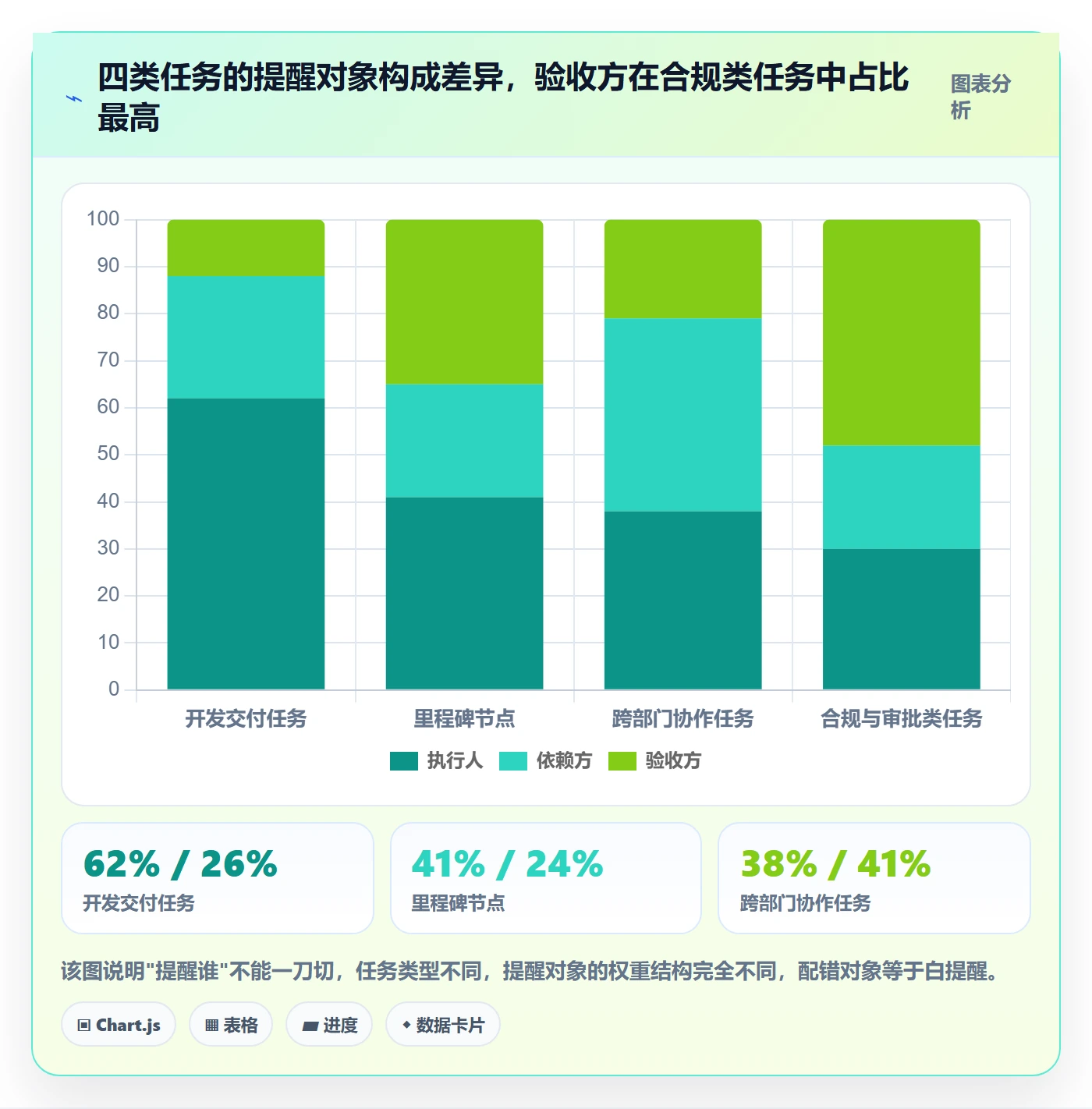 到期提醒落地方案:项目经理开展任务提醒的协同管理案例解析