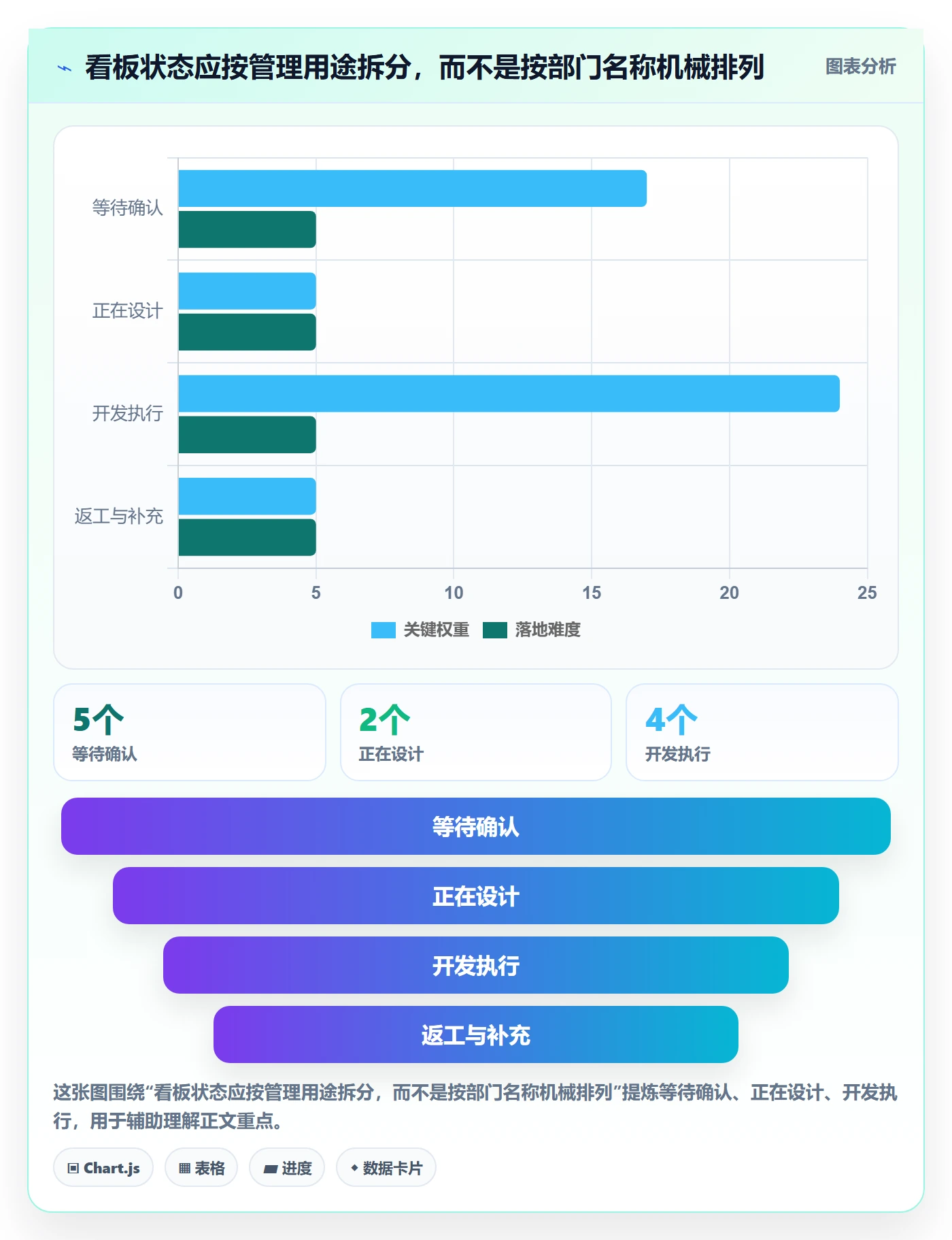 看板Kanban全流程:跨部门团队落地方案与一文讲清