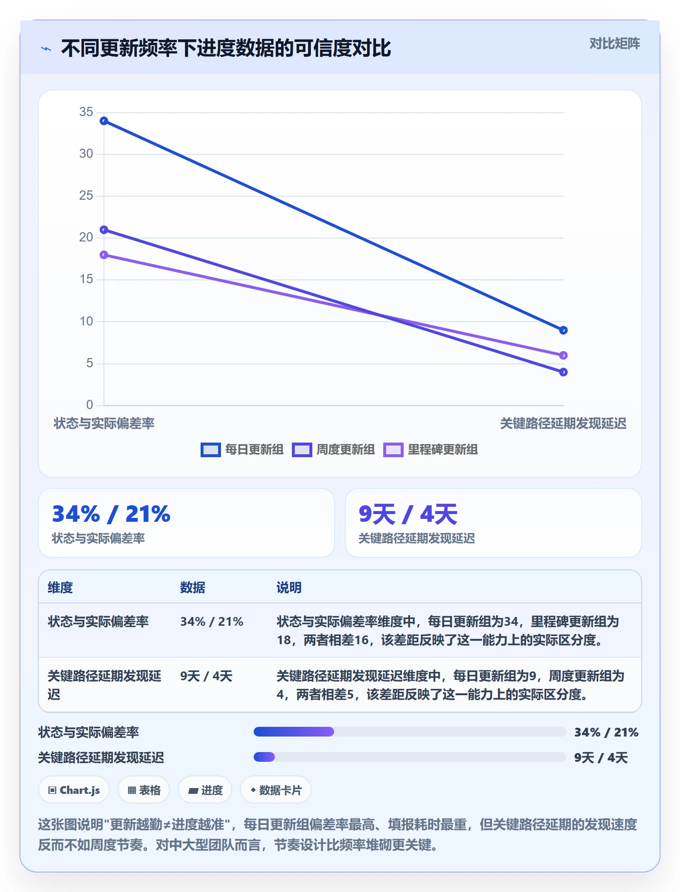 动态管理指南：研发团队如何做好进度跟踪，制度设计全流程