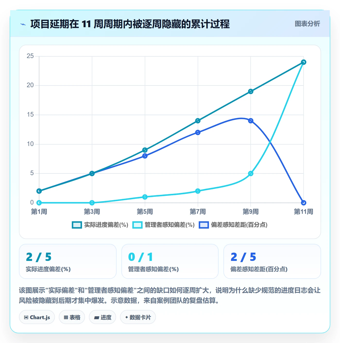 进度日志流程与规范：产品经理进度跟踪协同管理关键指标
