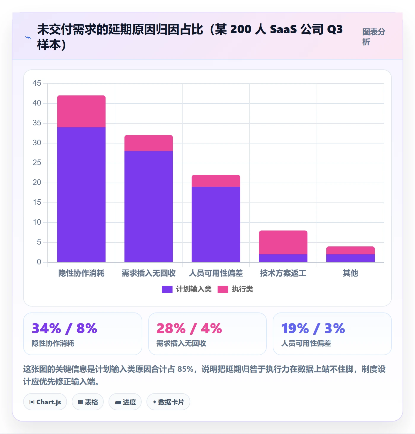 可用工时实操方法:研发团队提升人力资源计划效率的制度设计方法与模板
