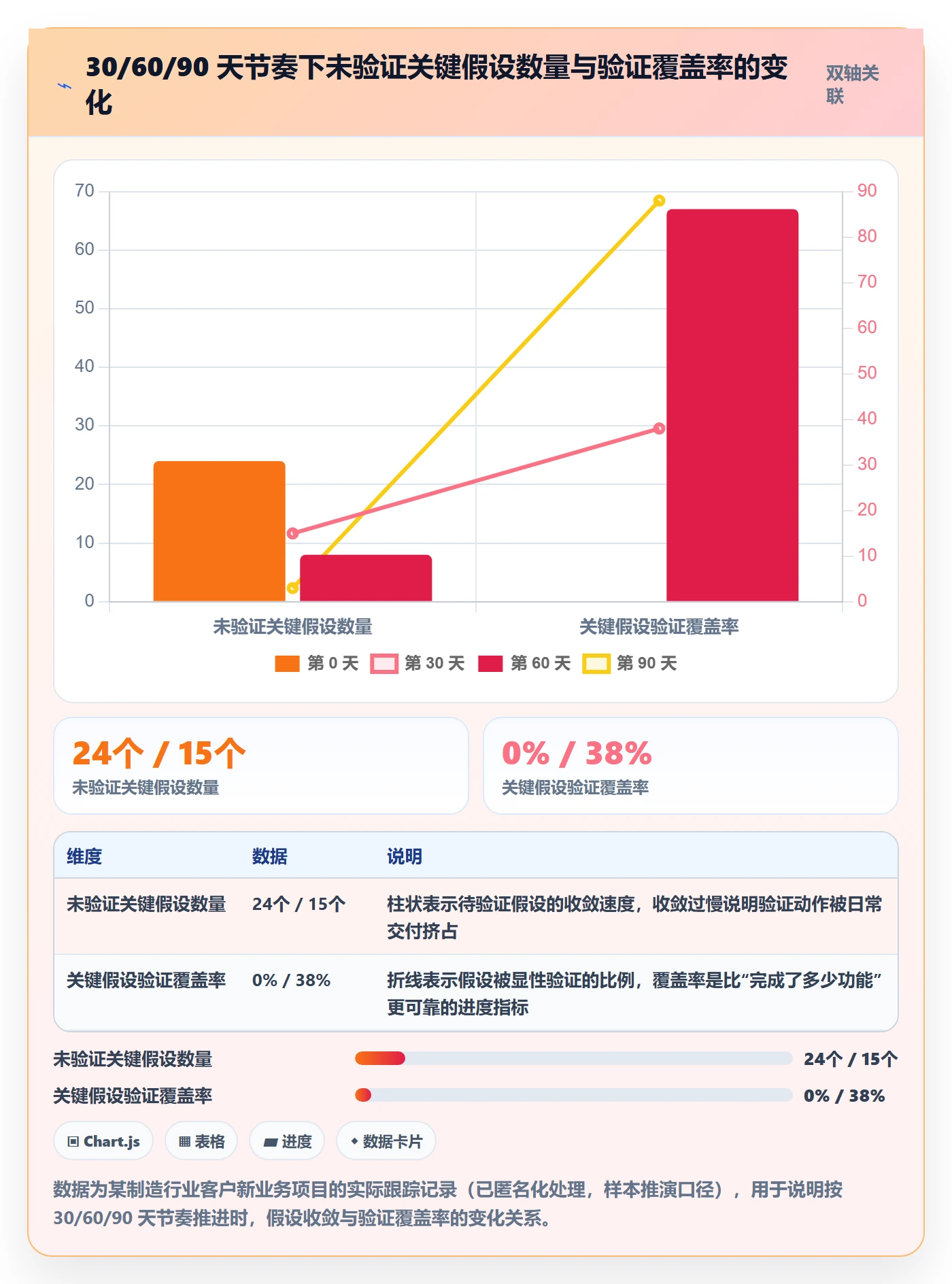 关键结果怎么做？企业管理者最佳实践：项目目标从0到1