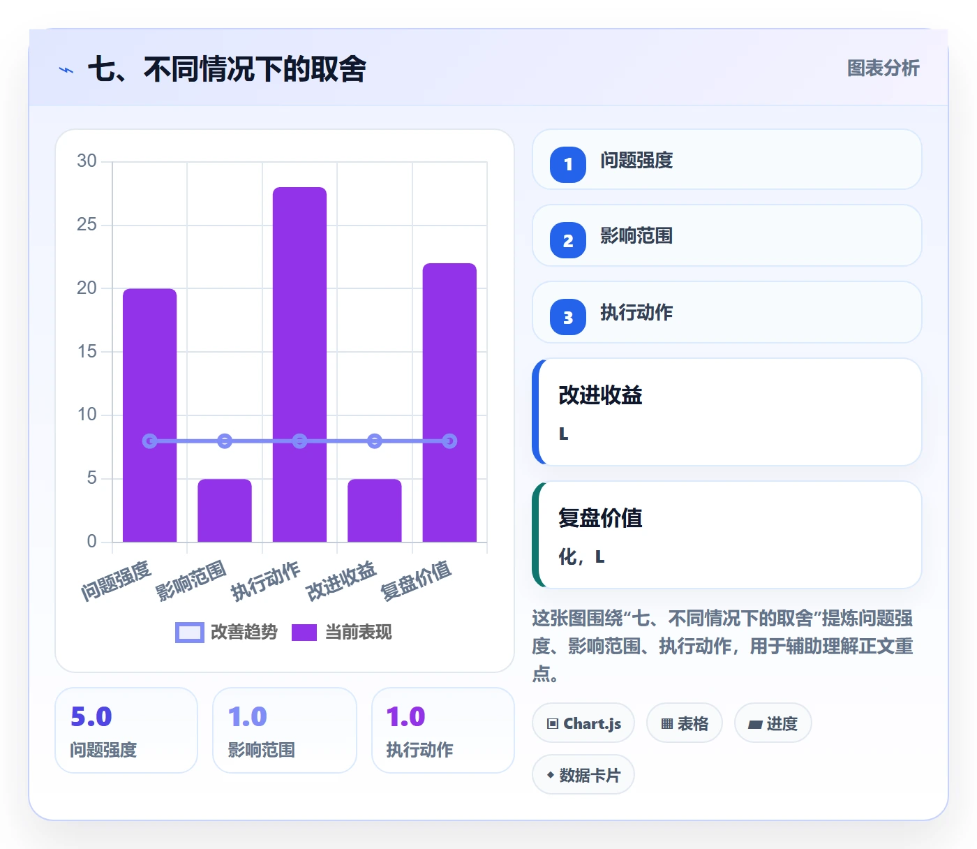 七、不同情况下的取舍