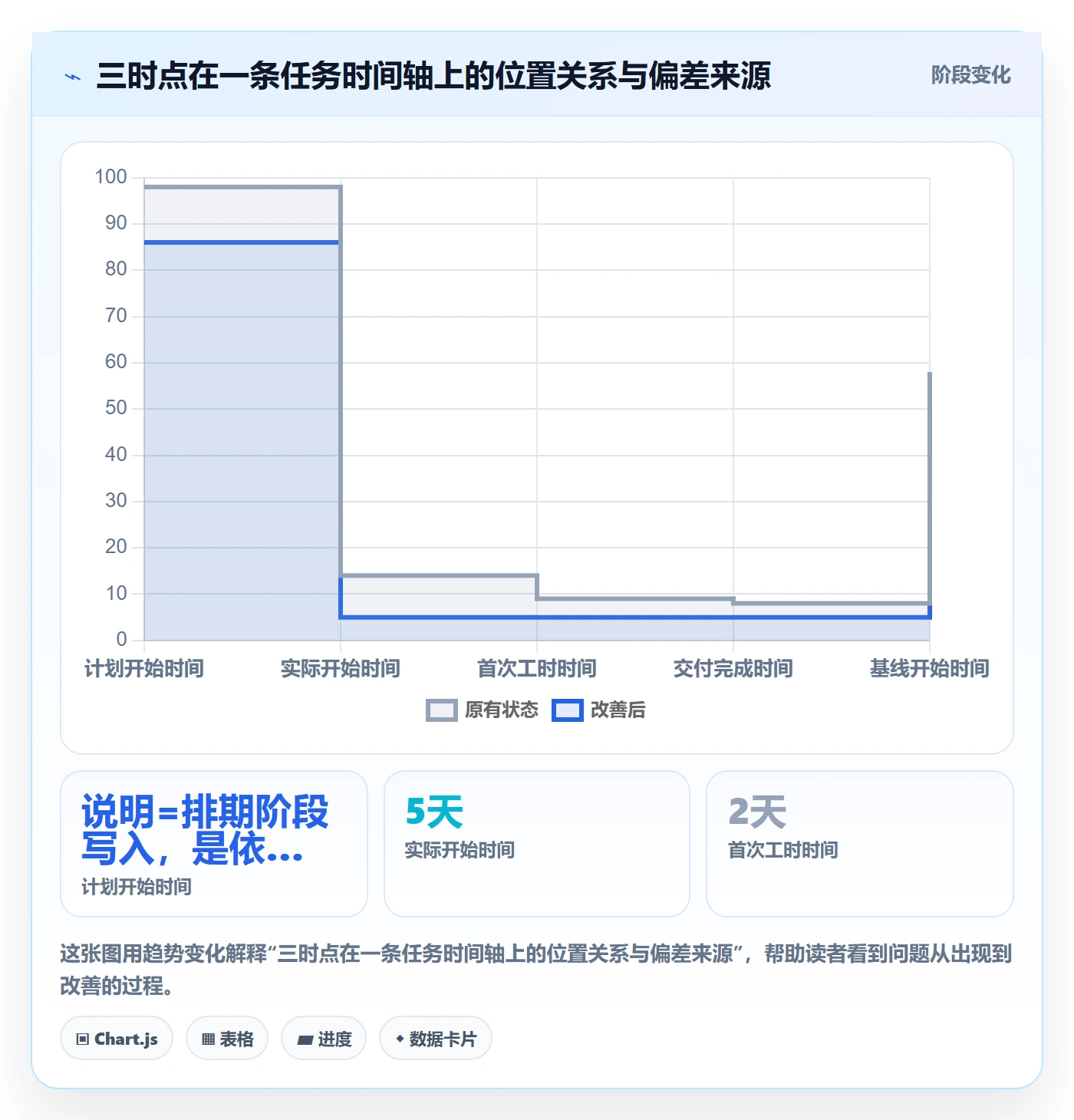 任务属性开始时间全流程:跨部门团队最佳实践与一文讲清