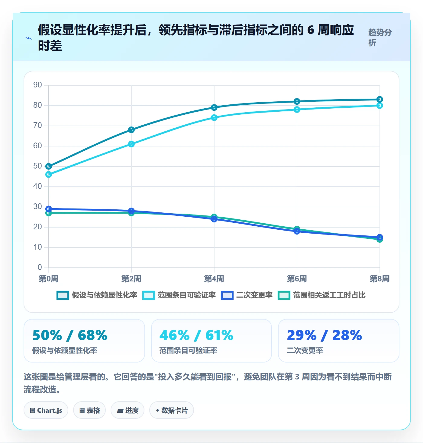 范围定义流程与规范:实施团队项目范围流程优化关键指标