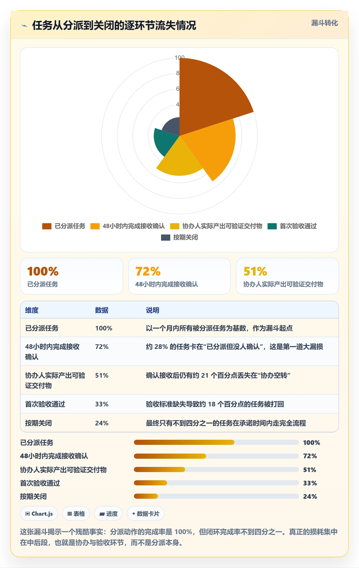任务分派协办全流程：研发团队最佳实践与一文讲清