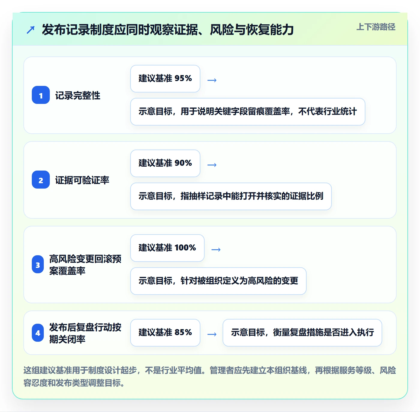 发布记录流程与规范：企业管理者版本管理制度设计关键指标