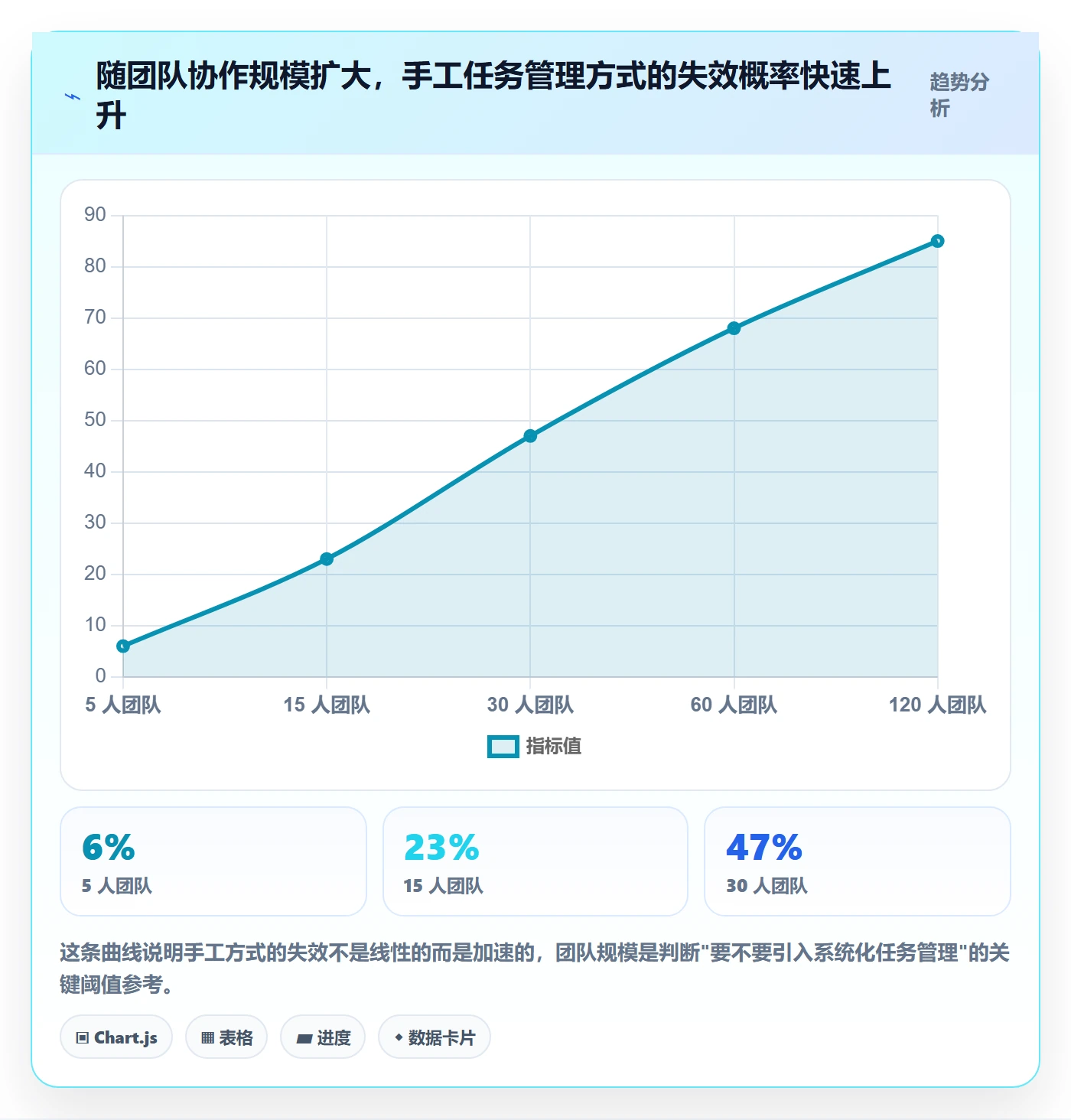 多人任务落地方案:跨部门团队开展任务分派的入门指南案例解析