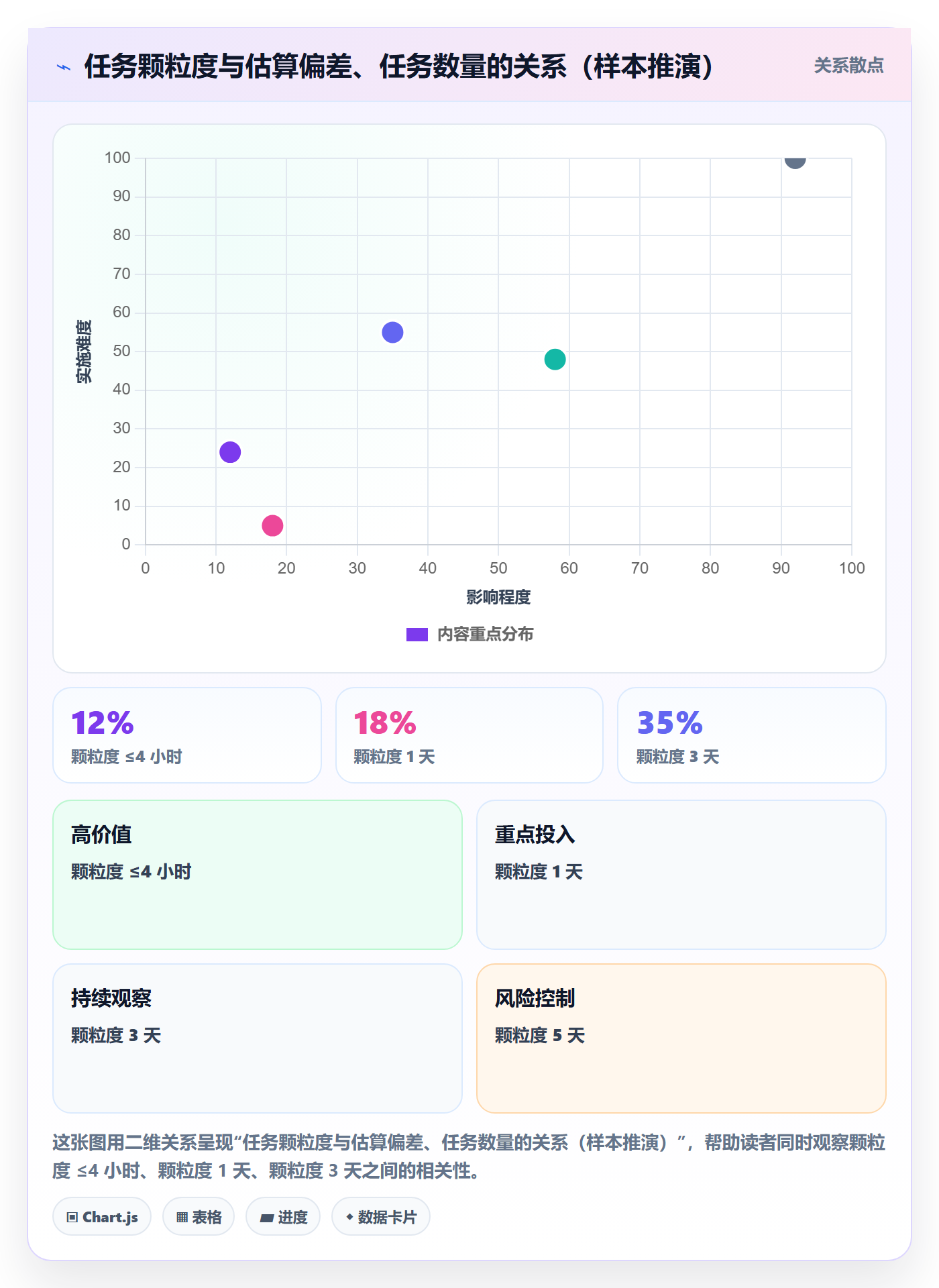 任务管理指南：项目经理如何做好任务管理，实操方法全流程