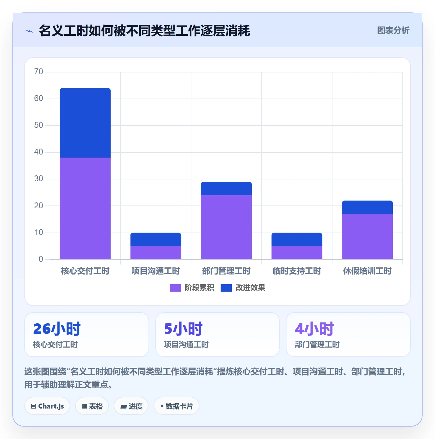 工作量管理指南：PMO如何做好人力资源计划，协同管理全流程