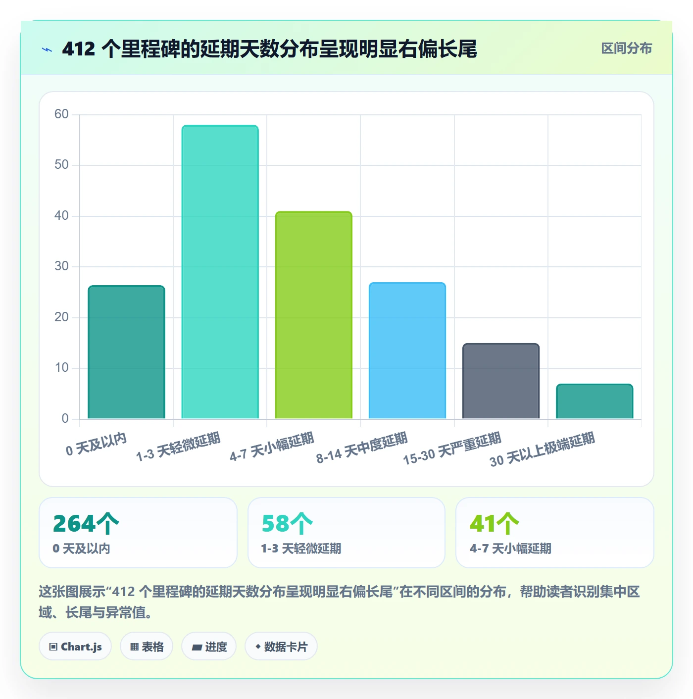 关键节点落地方案：项目负责人开展里程碑的数据分析案例解析