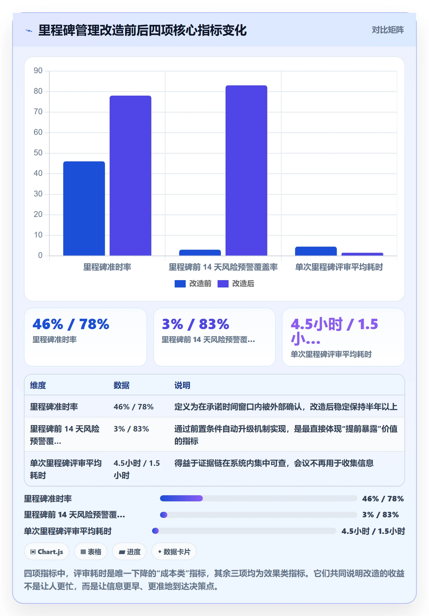 里程碑里程碑教程：项目经理流程优化，避坑指南