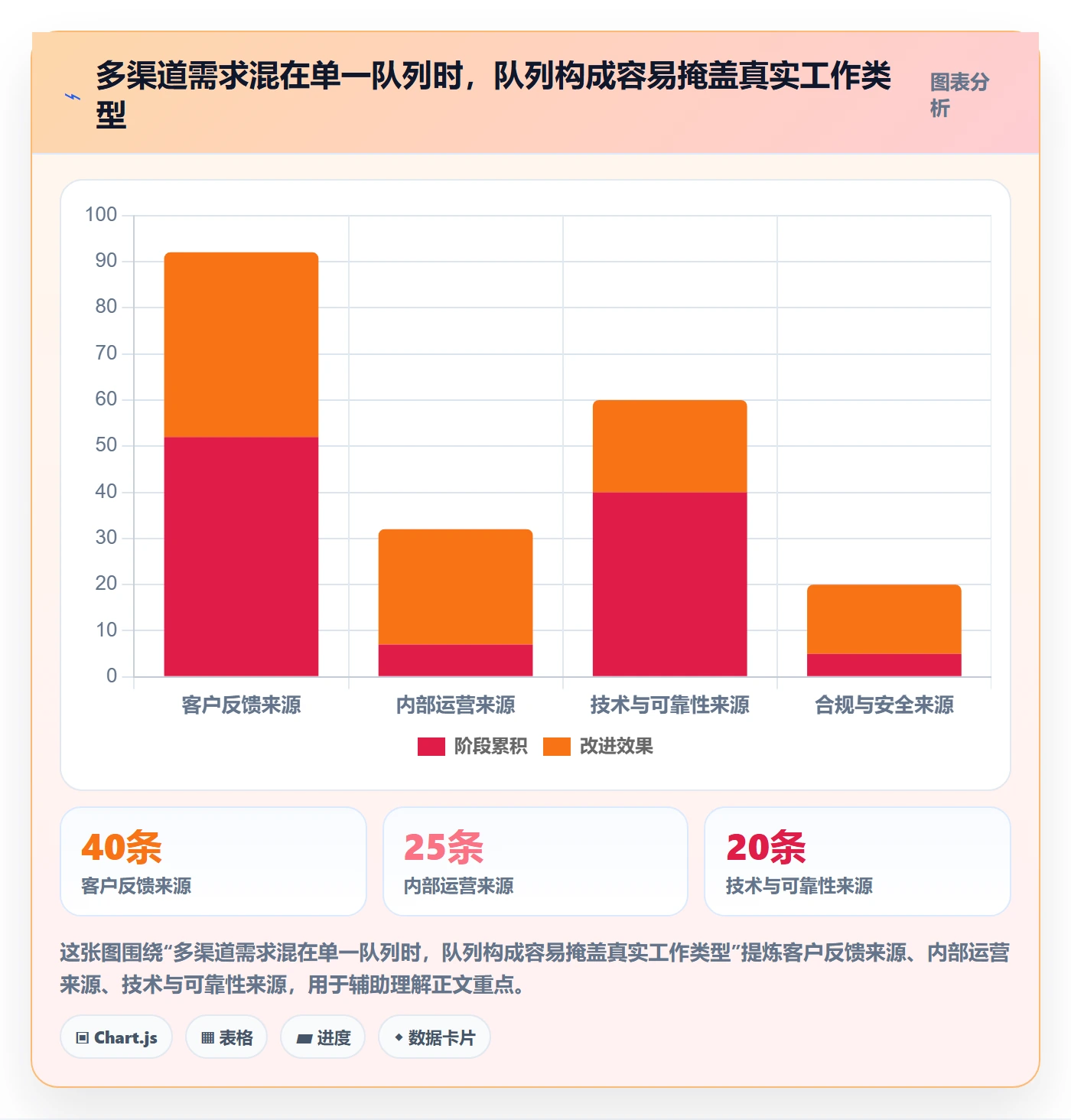 需求管理如何做好需求池?项目负责人效率提升与操作步骤