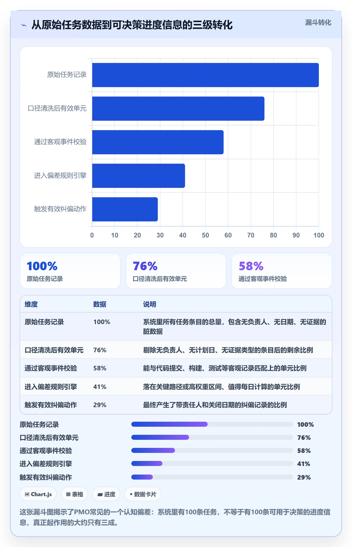 动态落地方案:PMO开展进度跟踪的落地方案案例解析