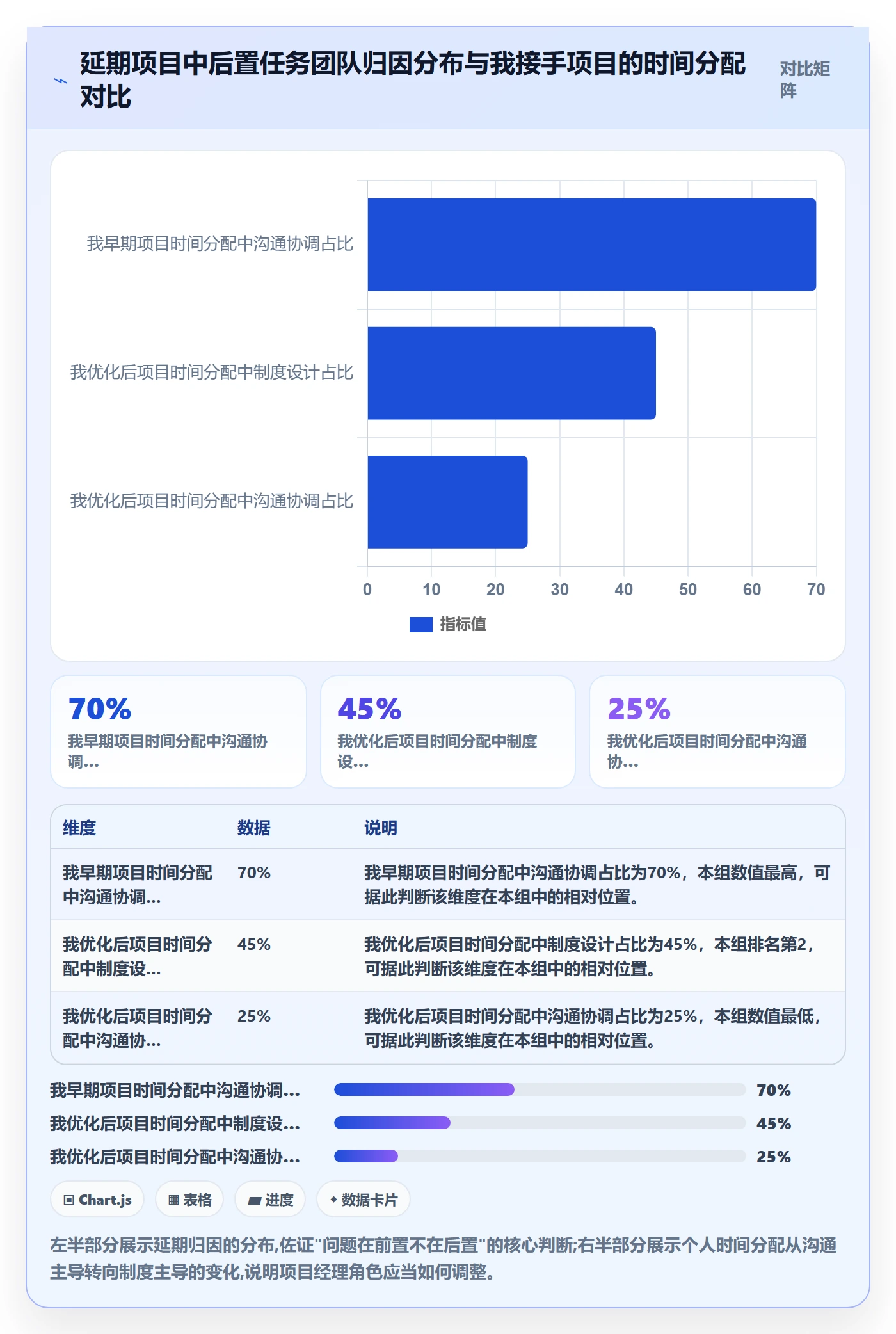 后置任务落地方案：项目经理开展任务依赖的制度设计案例解析
