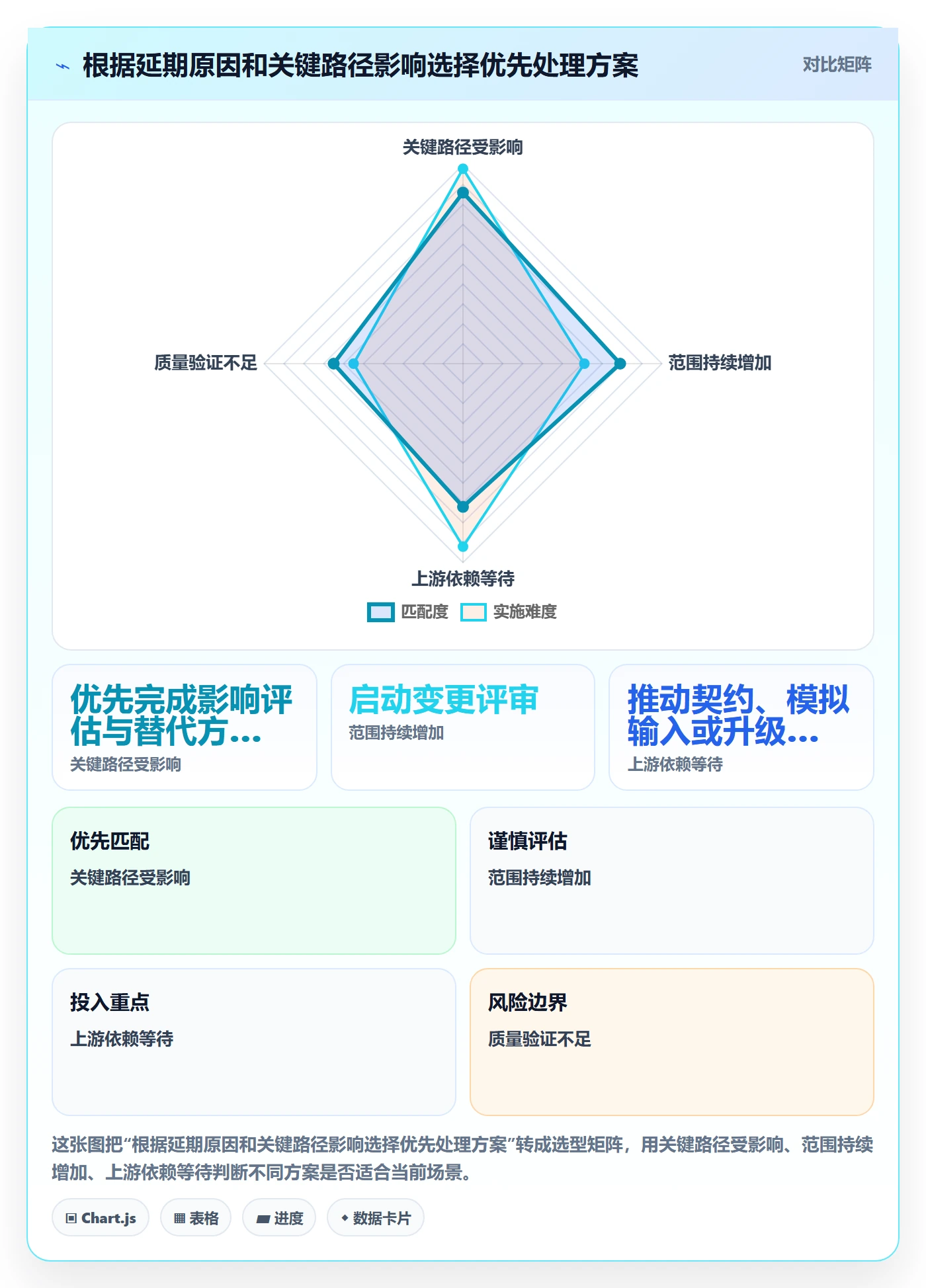延期天数流程与规范:产品经理延期管理入门指南关键指标