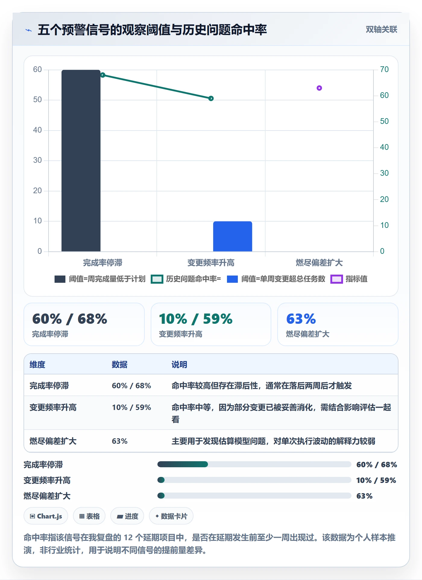 追踪管理方法大全:产品经理进度跟踪入门指南落地清单