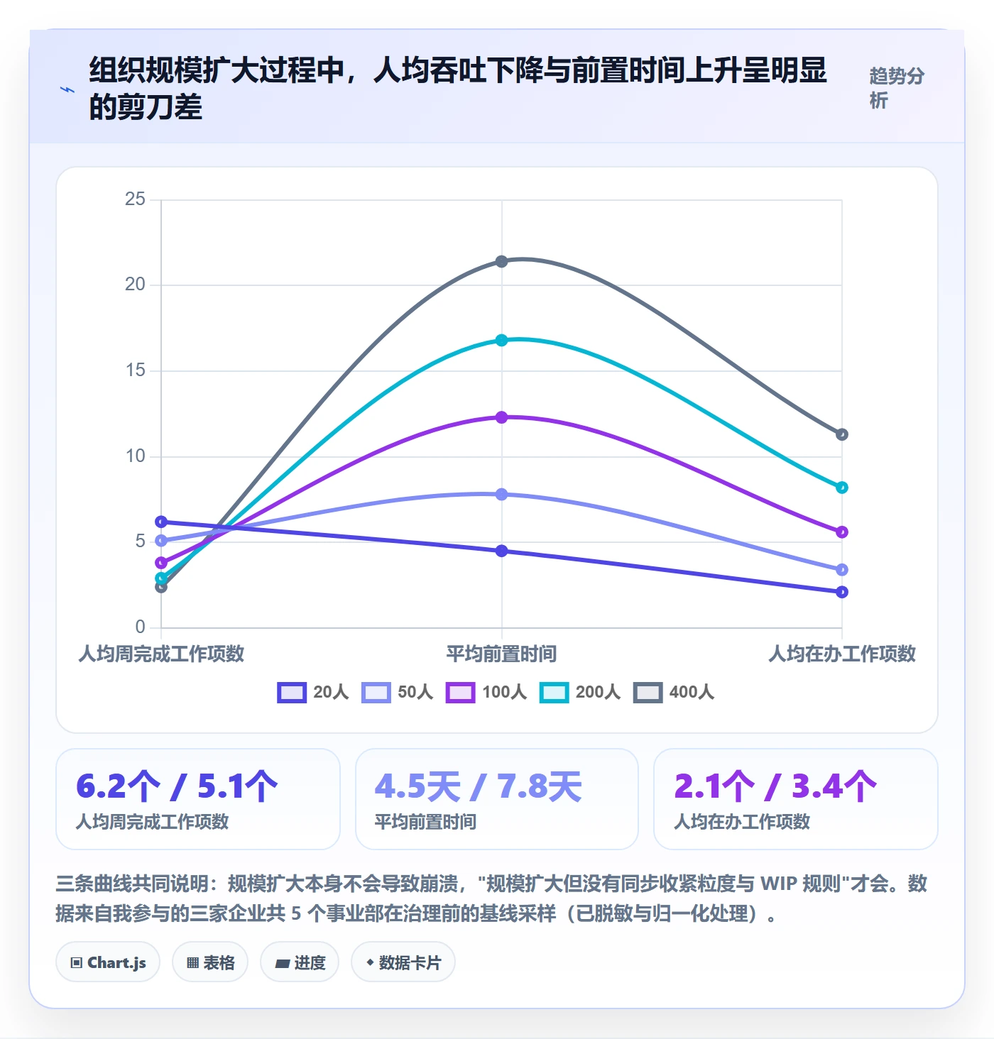 工作项管理方法大全:企业管理者任务管理流程优化落地清单