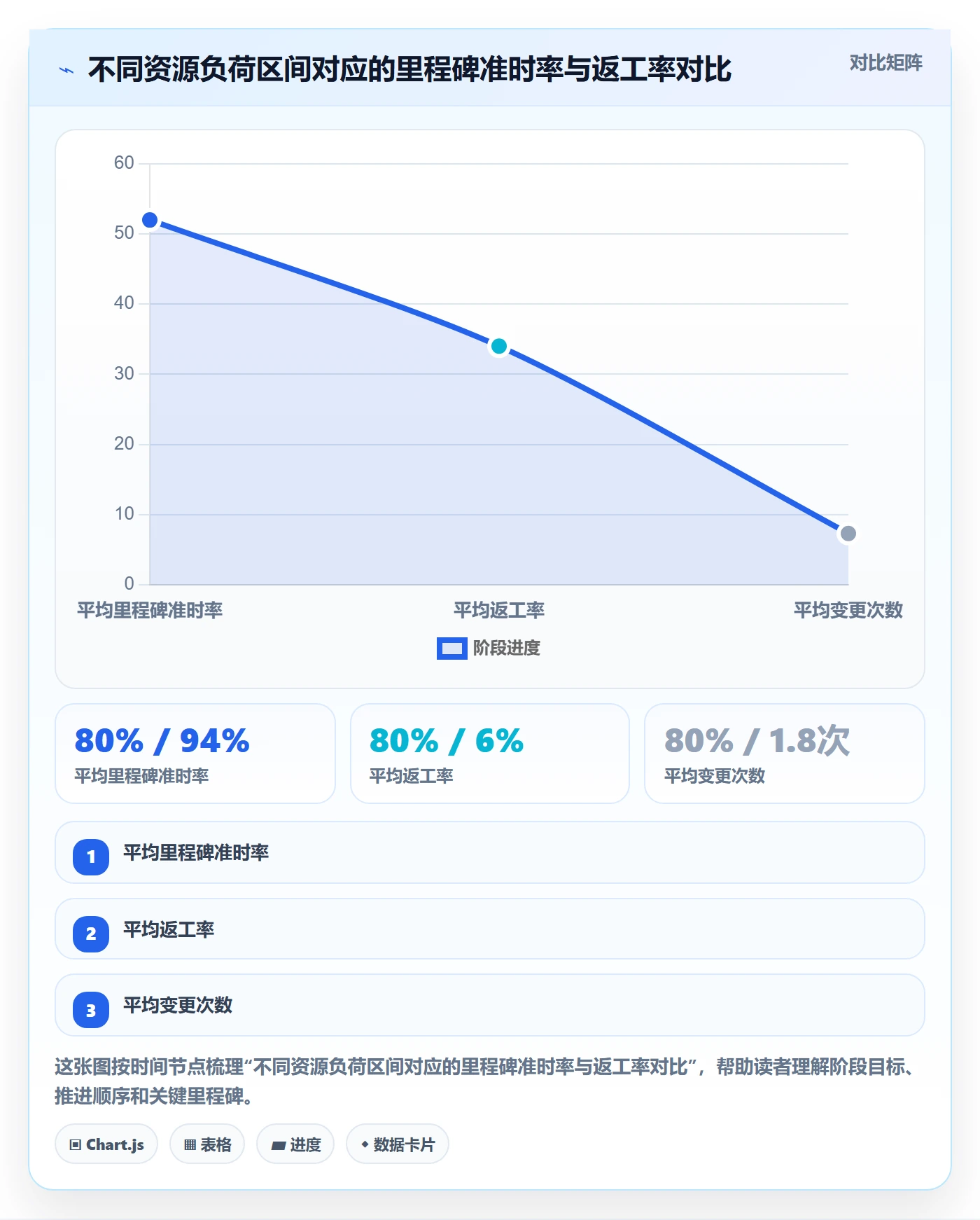 项目计划流程与规范:管理层项目规划协同管理关键指标