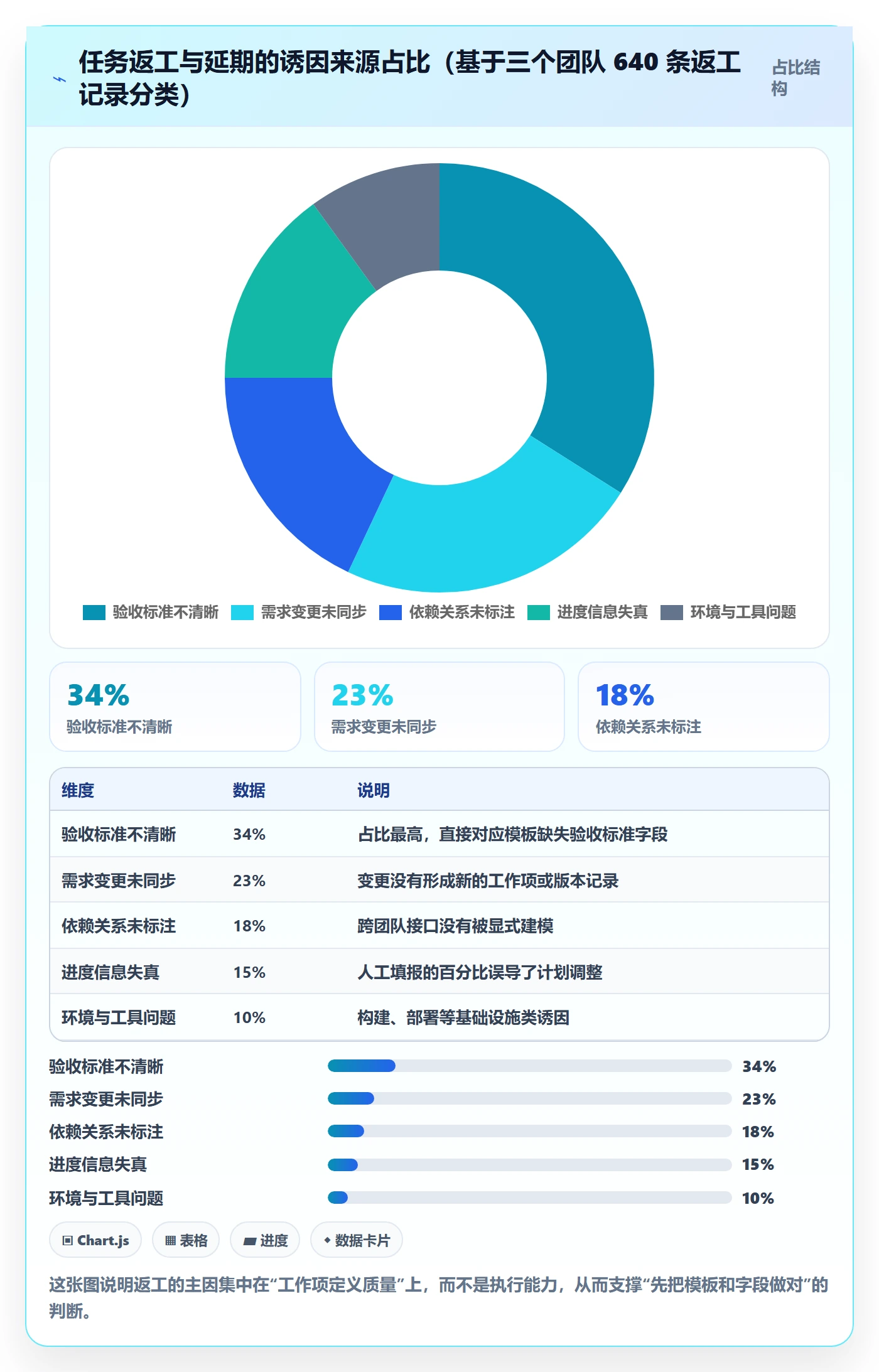 工作项实操方法:项目经理提升任务管理效率的实操方法方法与模板