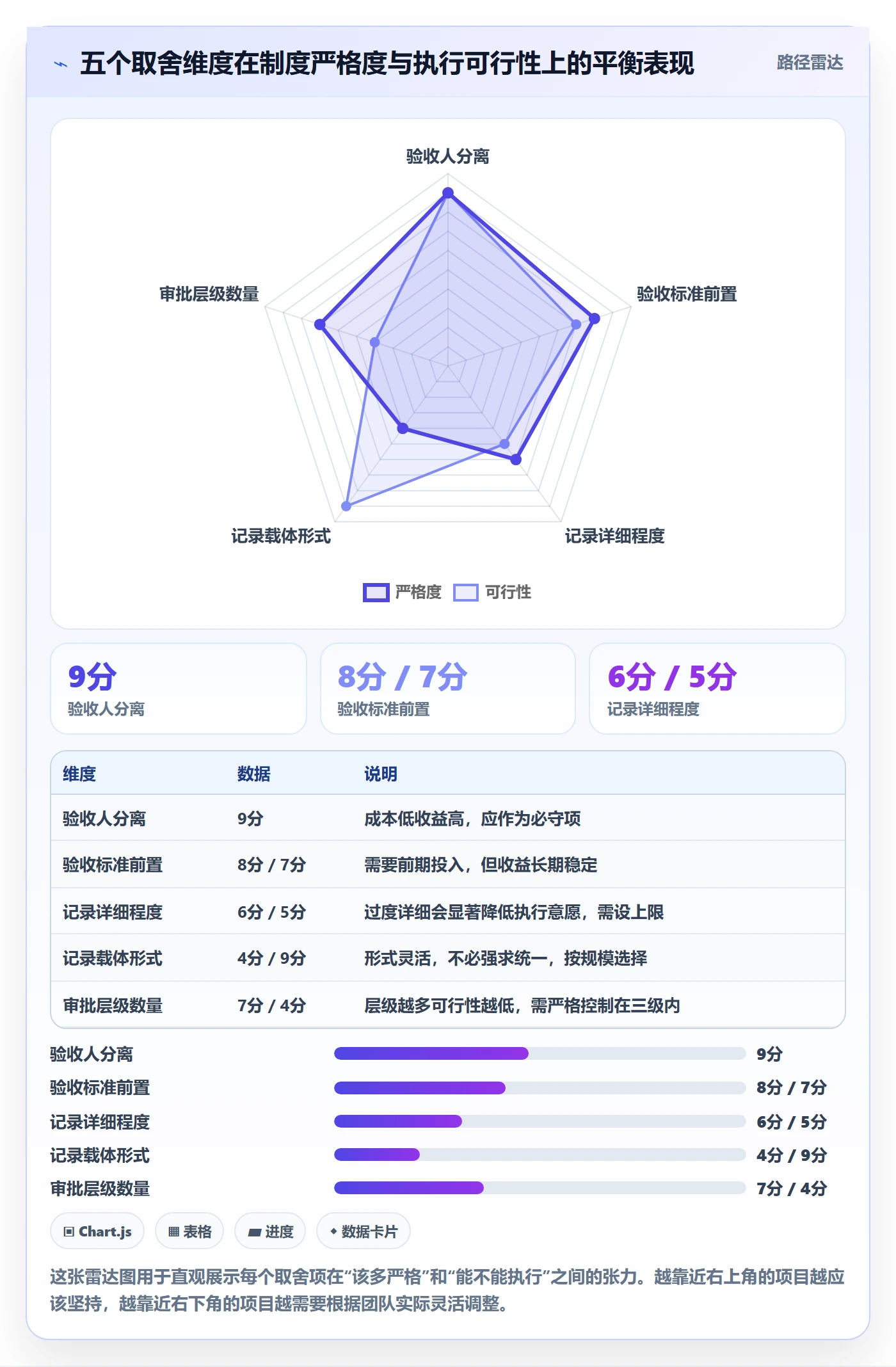 验收记录管理方法大全:项目经理任务验收制度设计落地清单