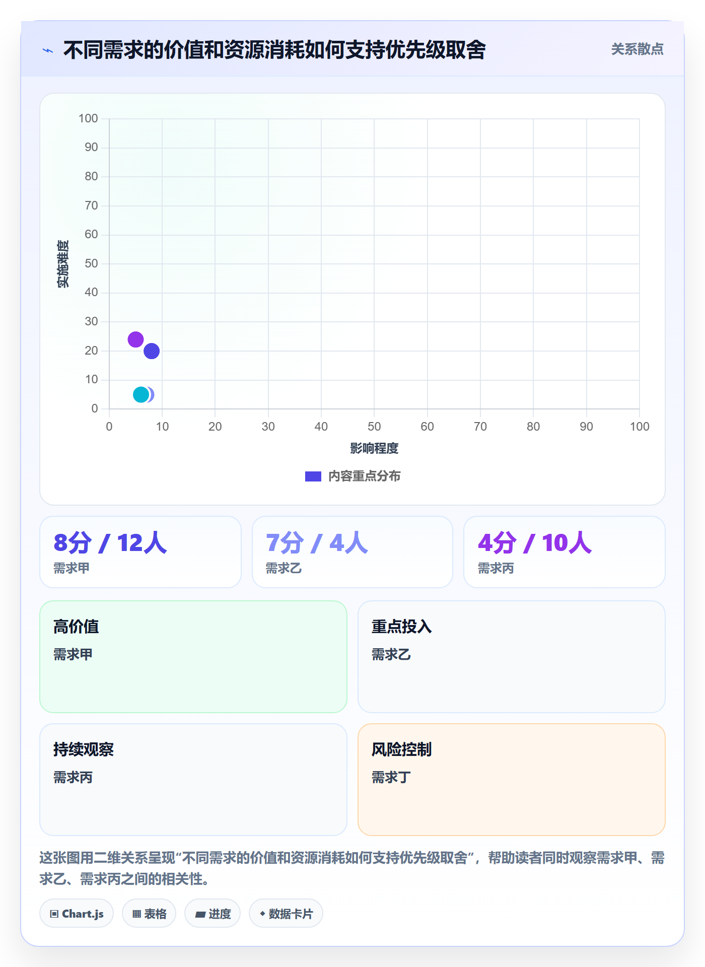 资源管理如何做好人员？管理层最佳实践与操作步骤