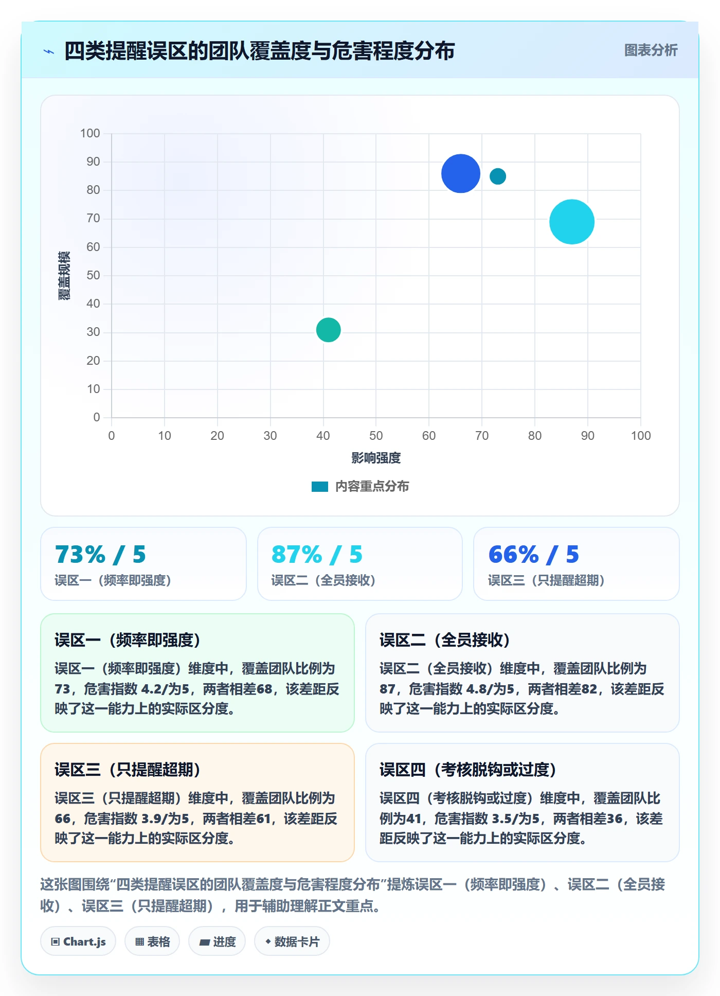 超期提醒管理指南：实施团队如何做好任务提醒，协同管理全流程