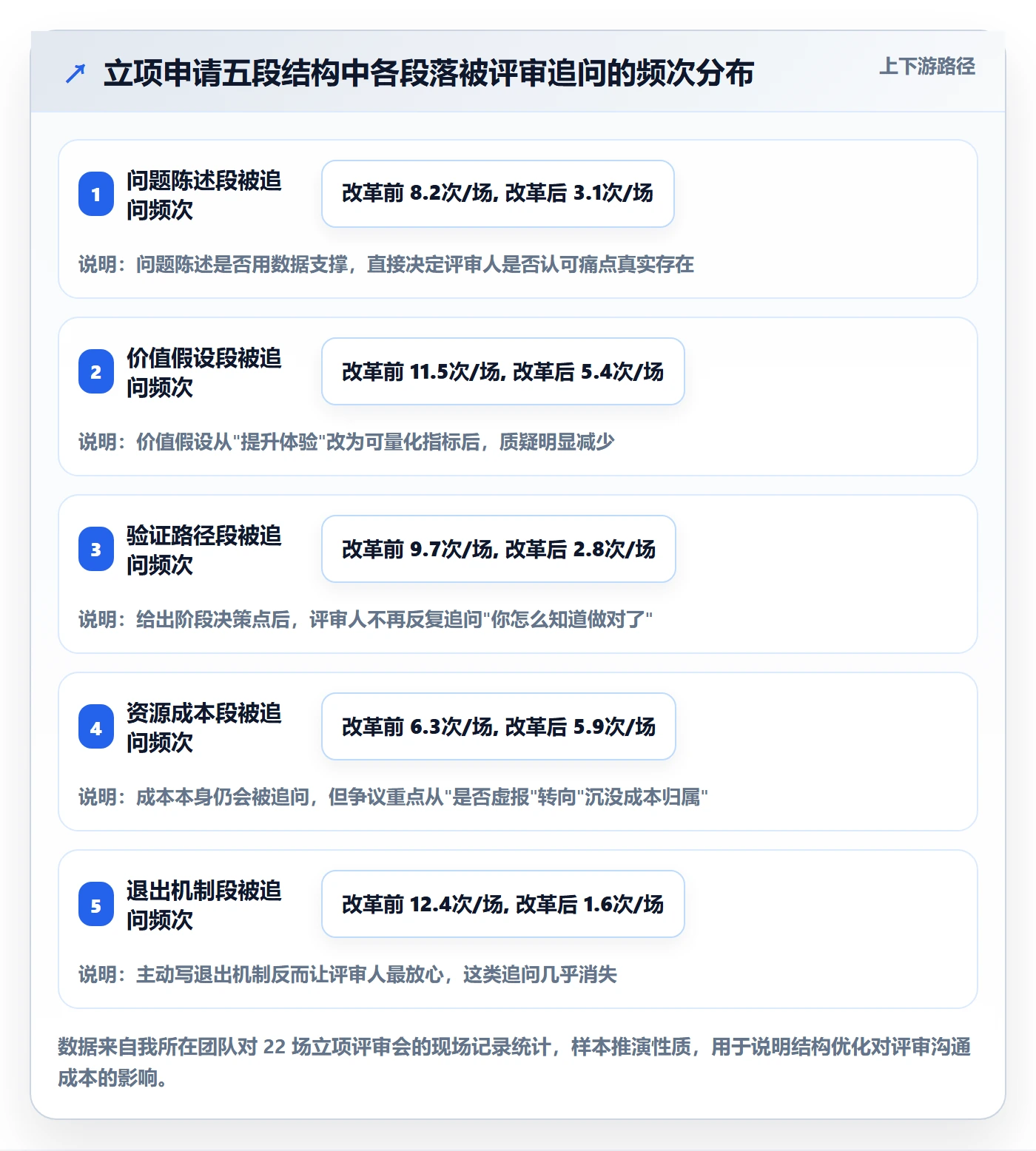 项目立项如何做好项目申请？产品经理流程优化与操作步骤