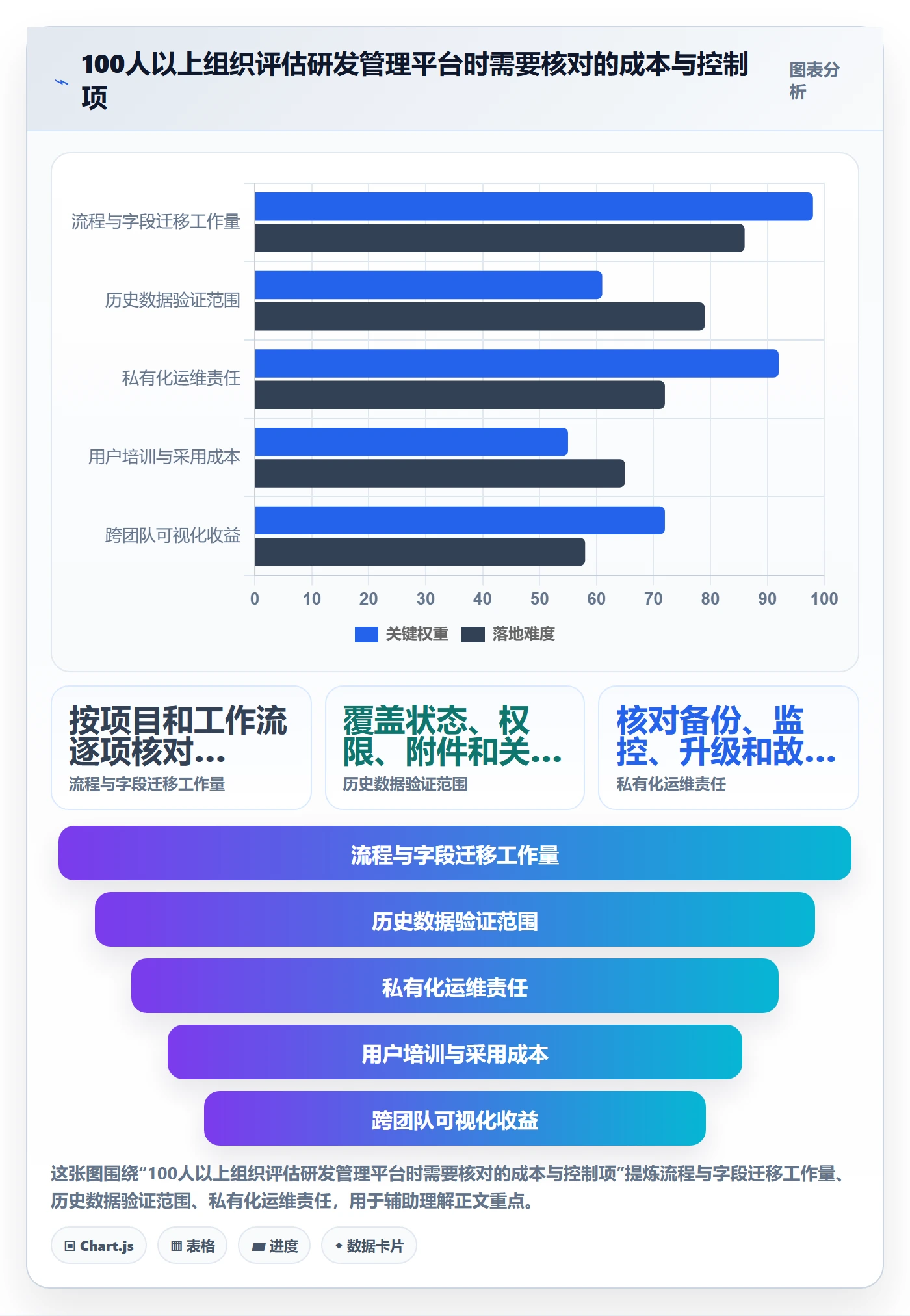 Story落地方案:产品经理开展敏捷项目的入门指南案例解析