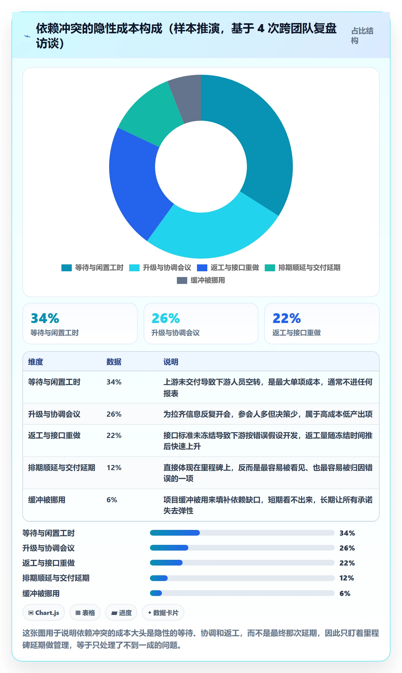 任务依赖依赖冲突教程：PMO落地方案，避坑指南