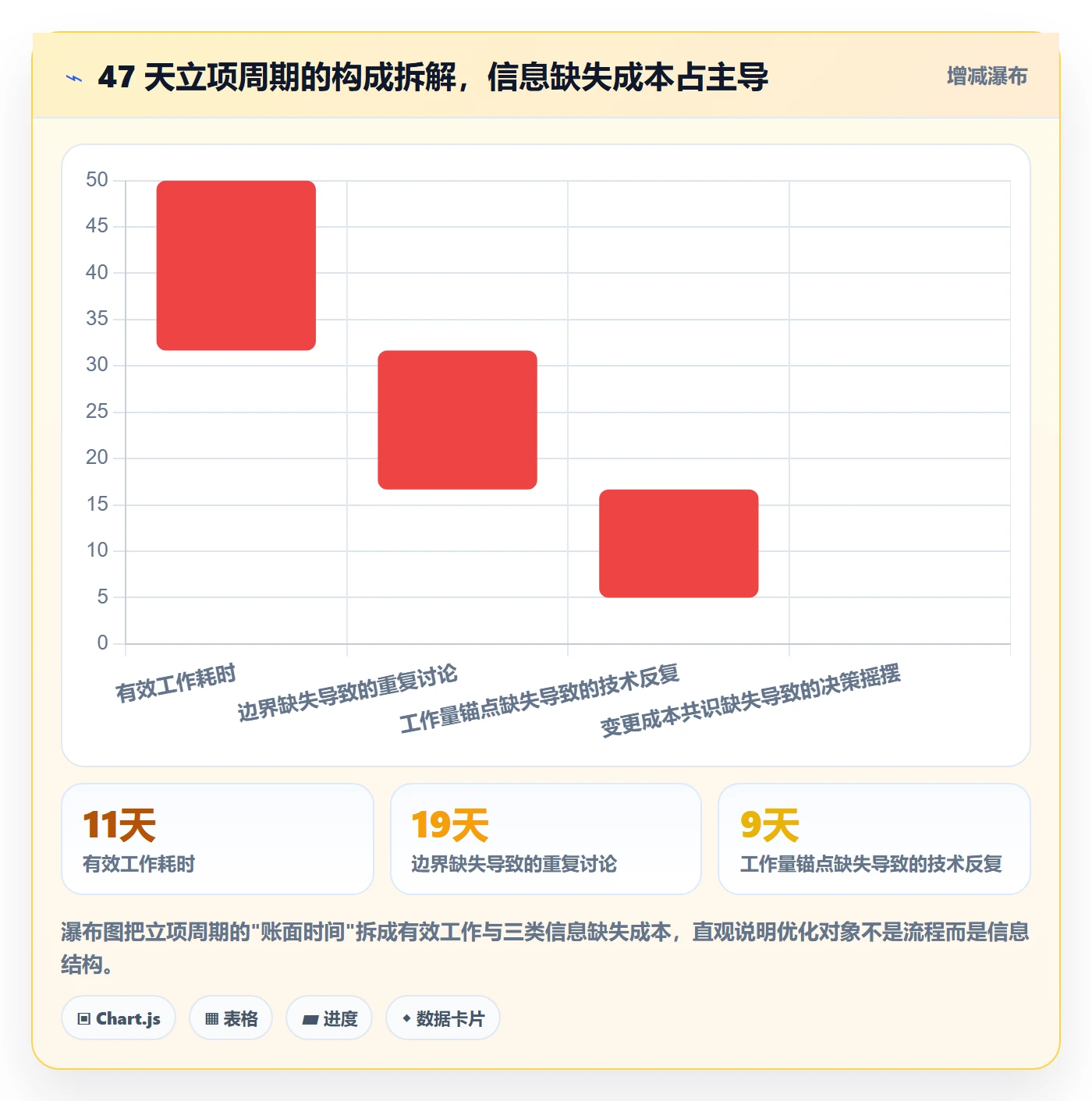 项目范围实操方法:产品经理提升项目立项效率的数据分析方法与模板