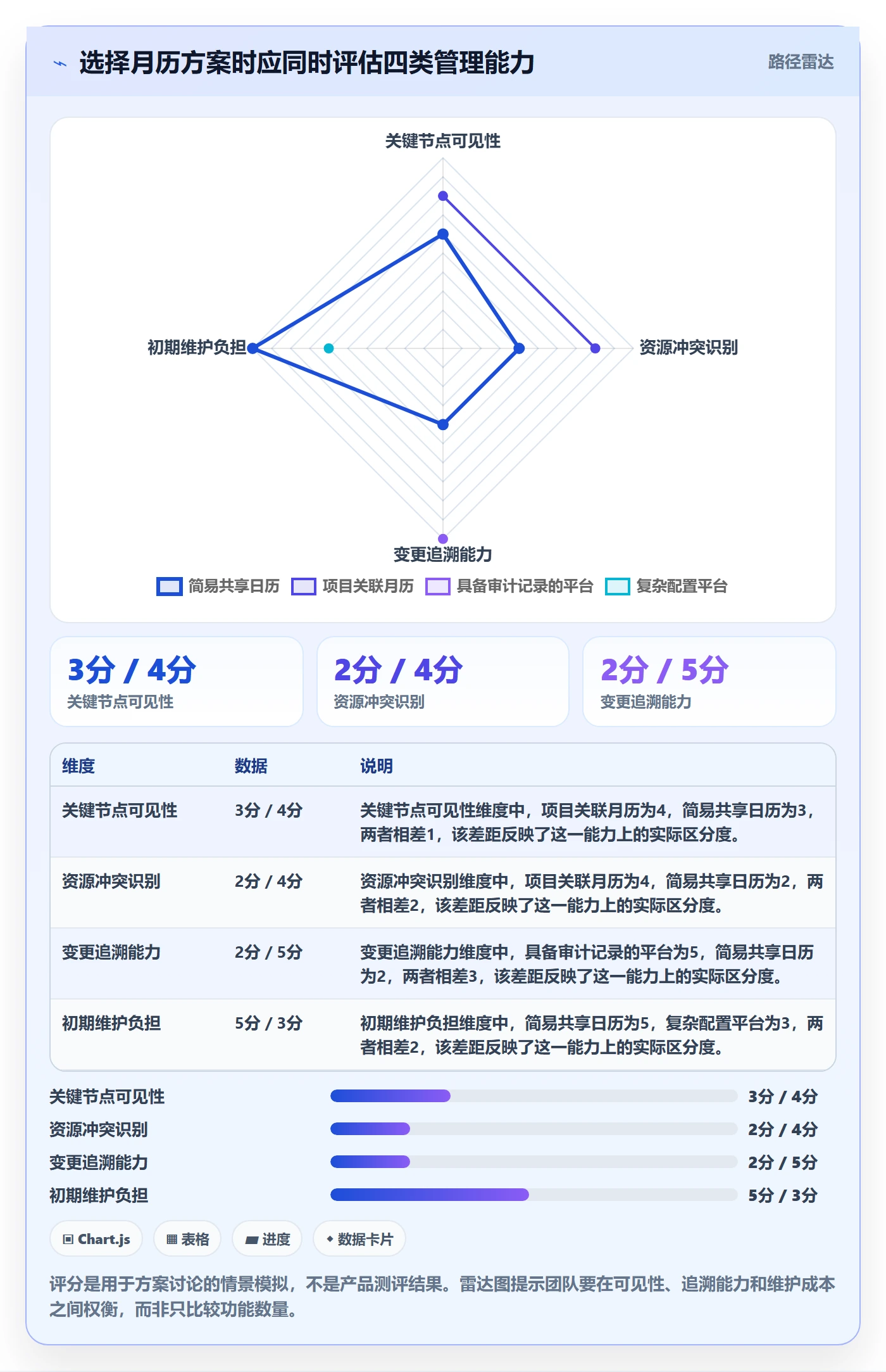 日历视图月视图全流程:实施团队流程优化与一文讲清