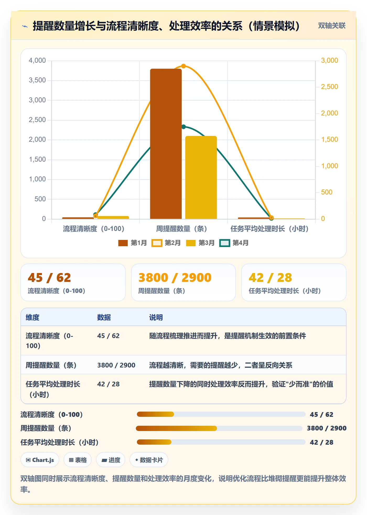 任务提醒如何做好消息通知?管理层效率提升与操作步骤