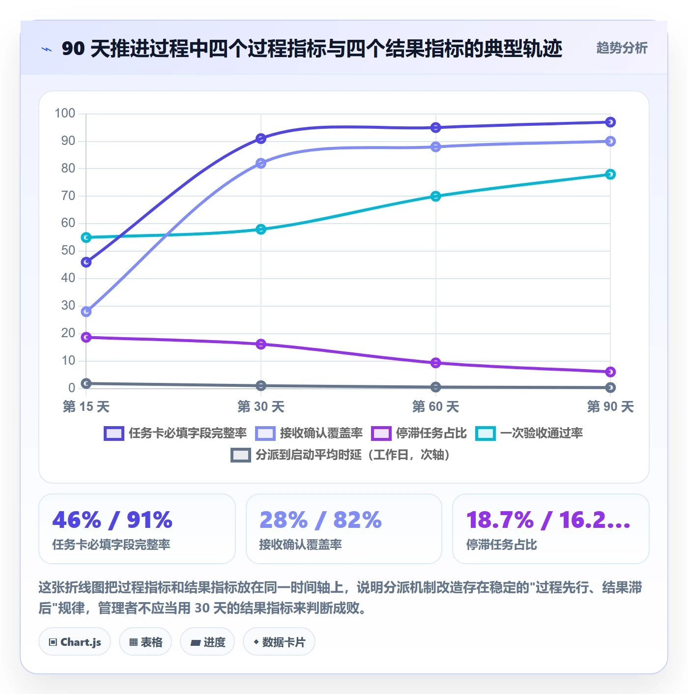 任务分派如何做好指派?管理层落地方案与操作步骤