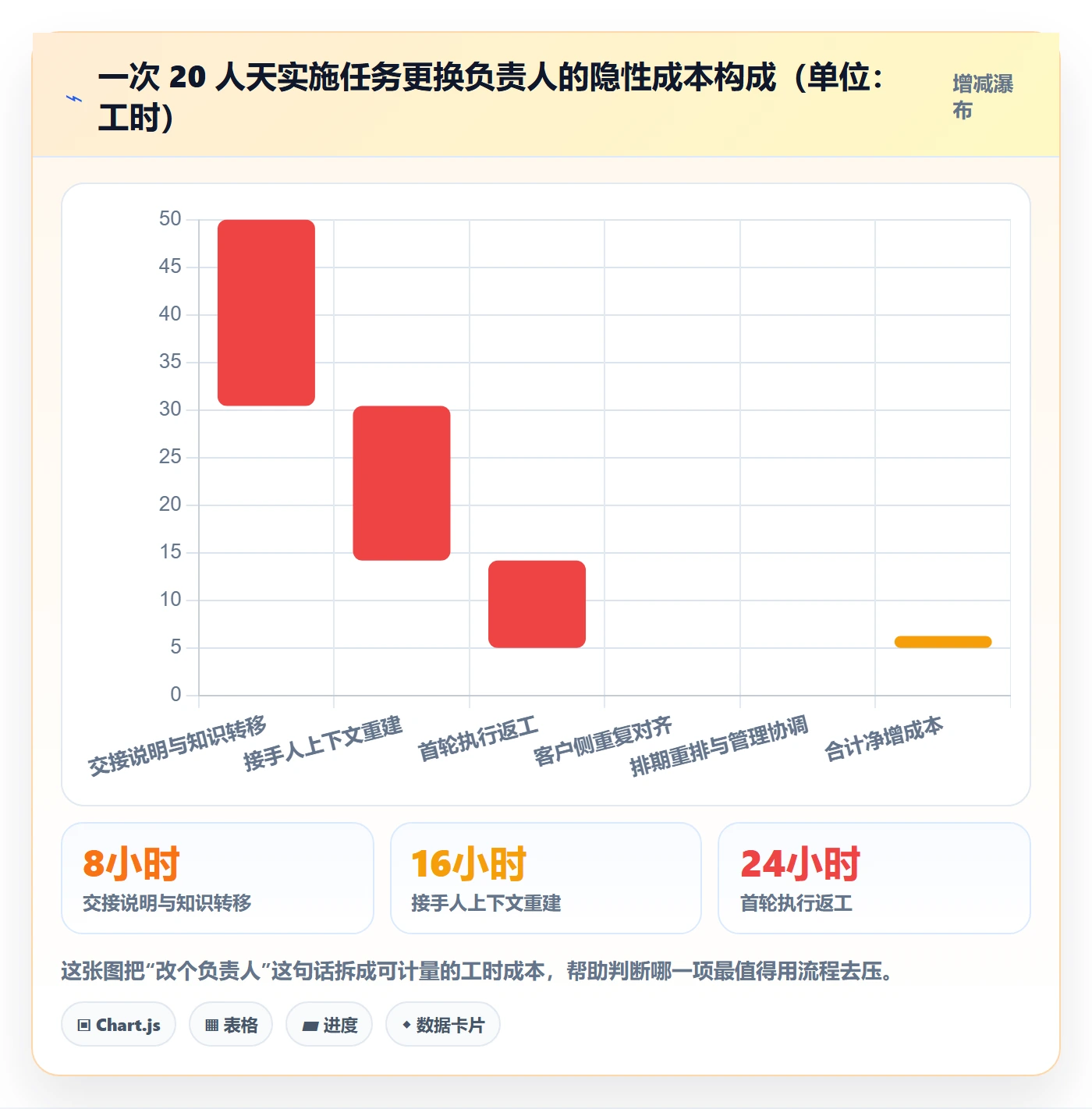 任务负责人变更怎么做？实施团队效率提升：任务分派从0到1