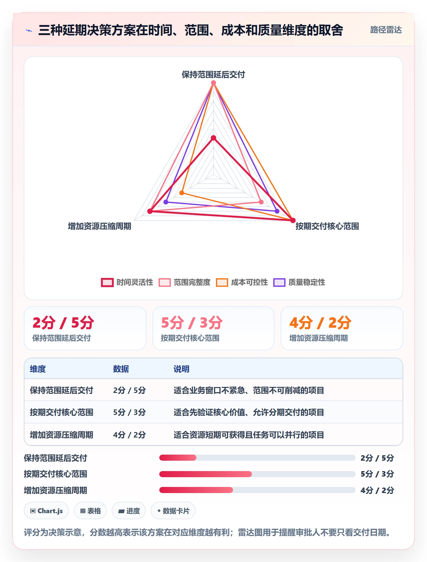 延期管理延期申请教程:PMO入门指南,避坑指南