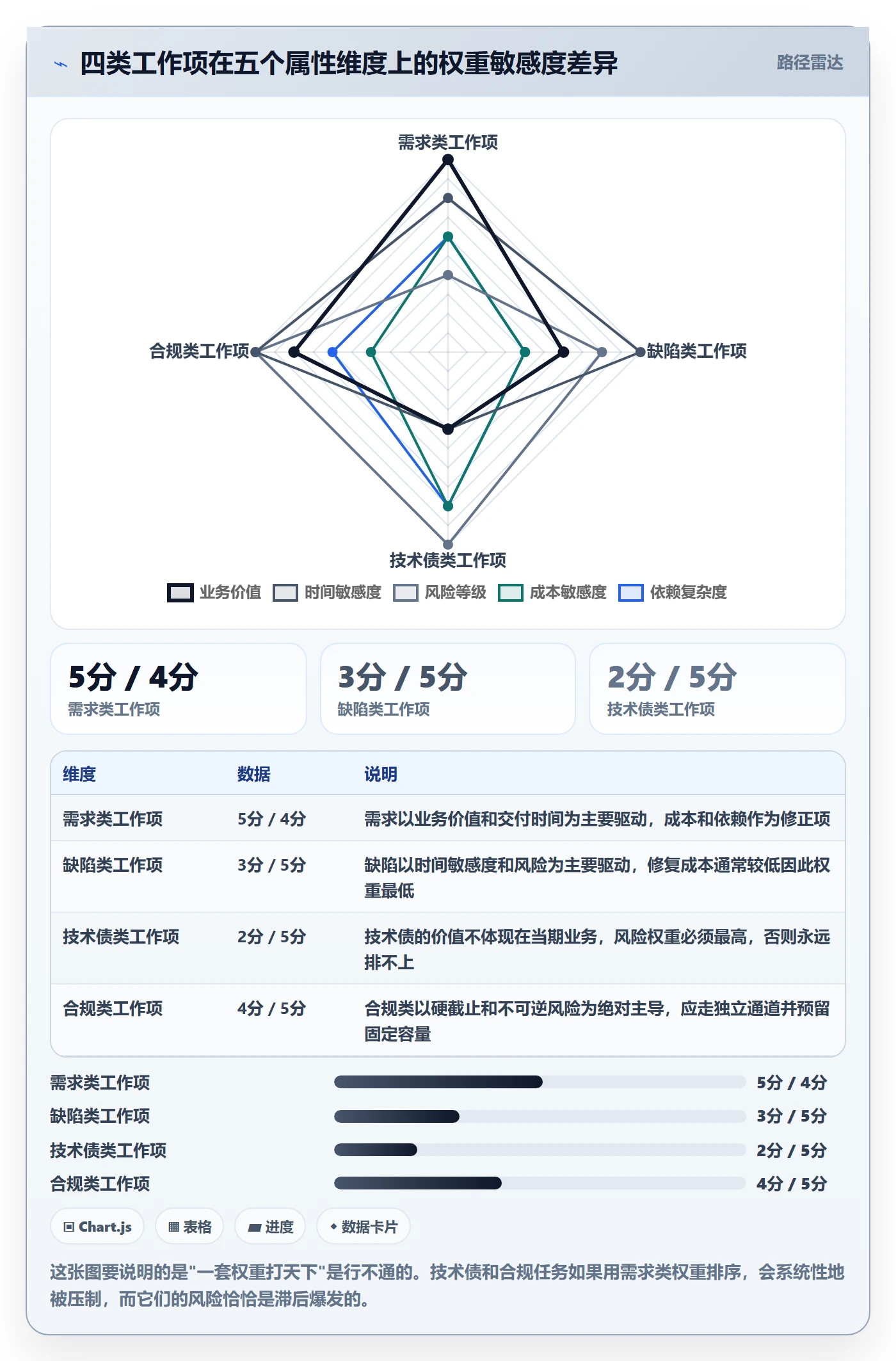 优先级管理指南:管理层如何做好任务属性,风险控制全流程