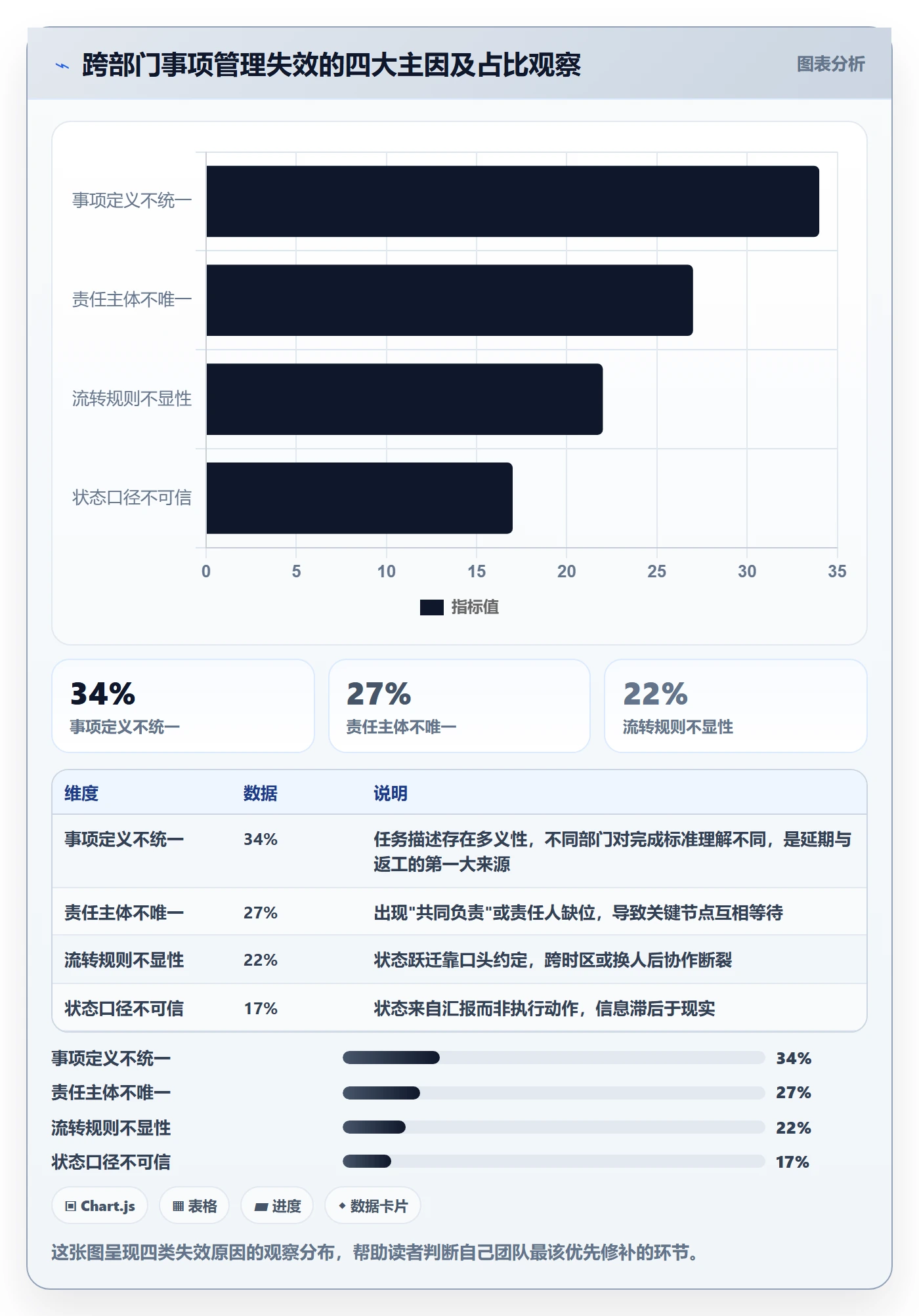 任务管理如何做好事项？跨部门团队实操方法与操作步骤
