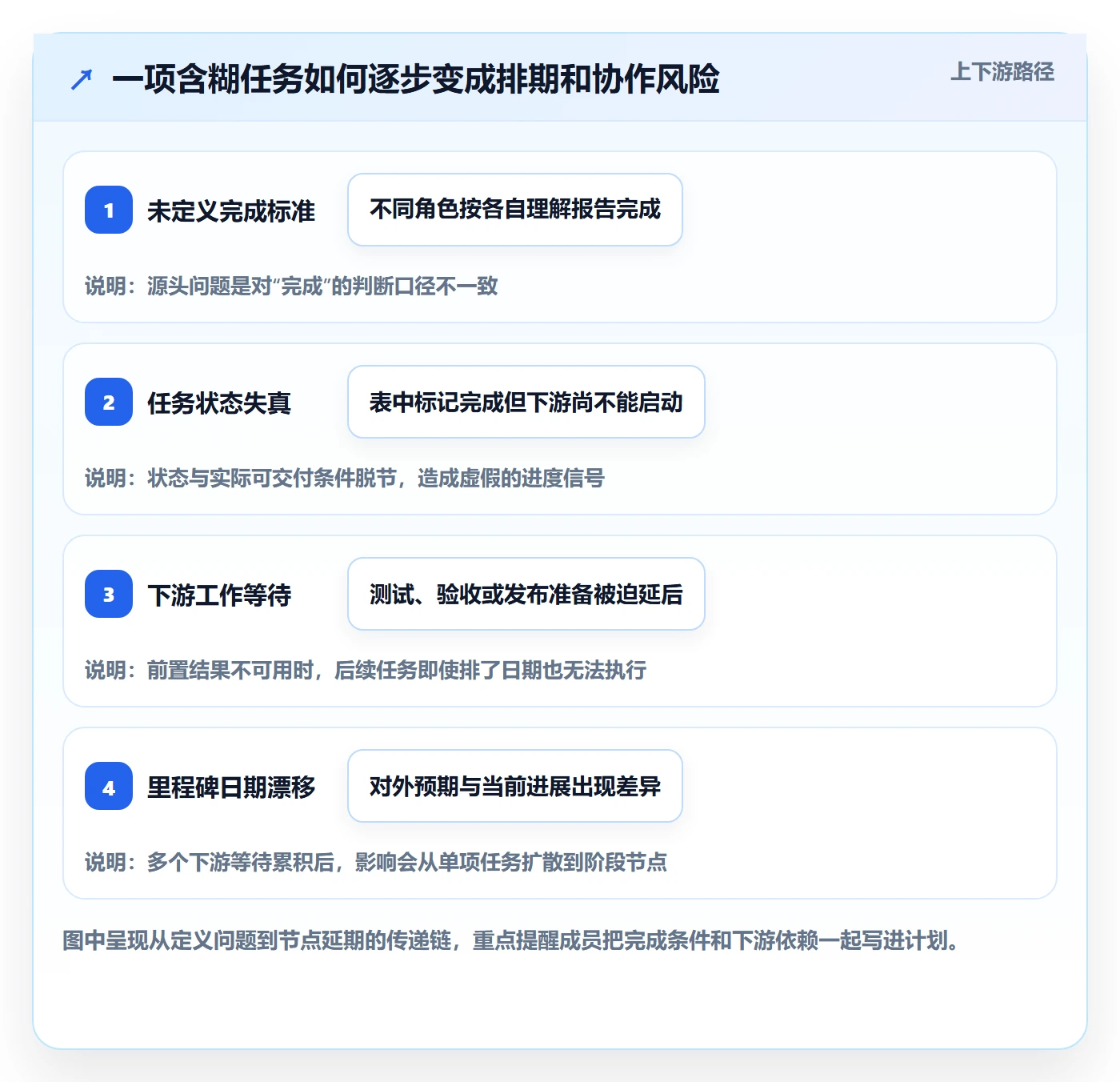 里程碑怎么做?项目成员入门指南:甘特图从0到1