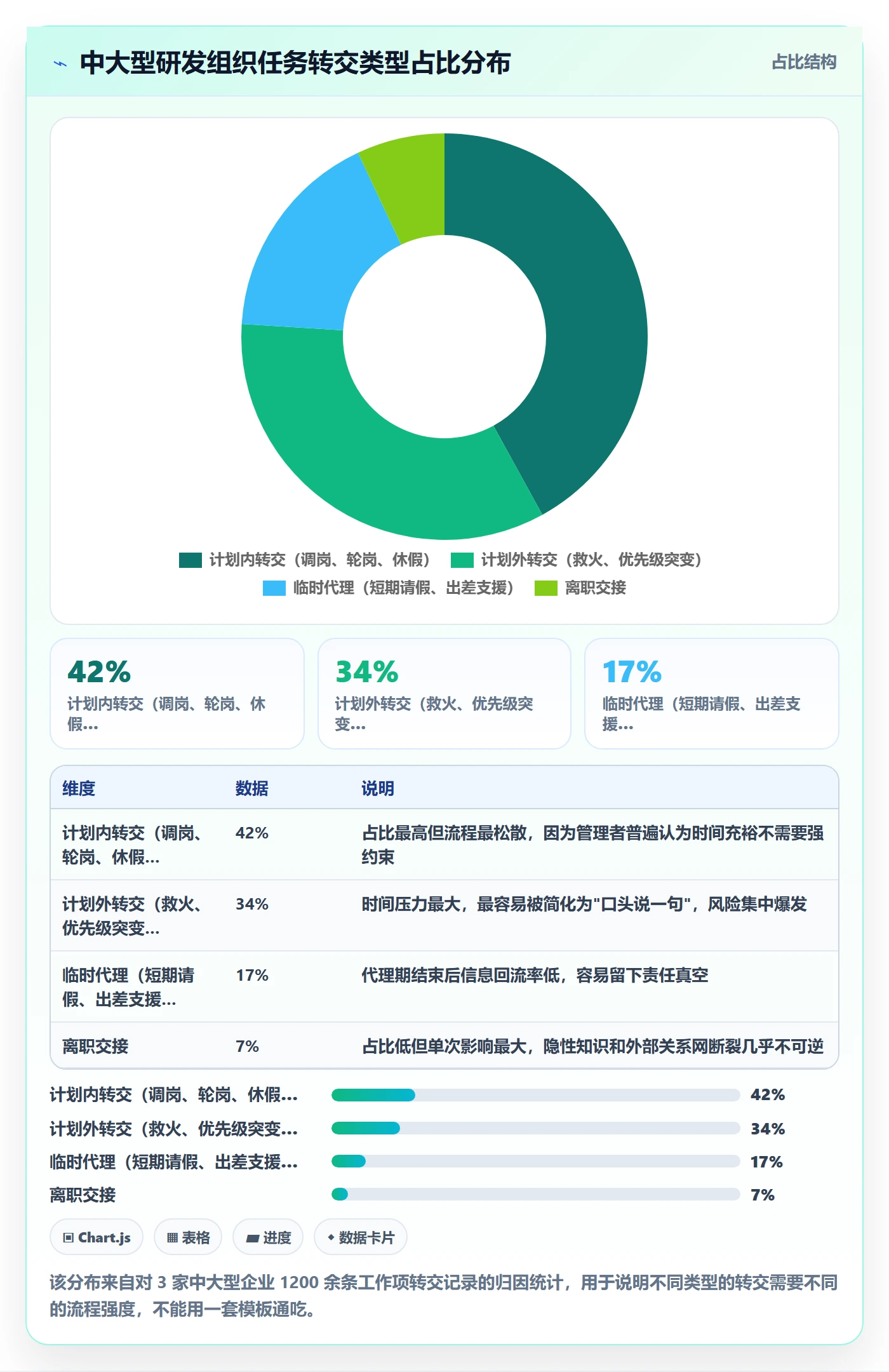 任务分派如何做好转交?管理层流程优化与操作步骤
